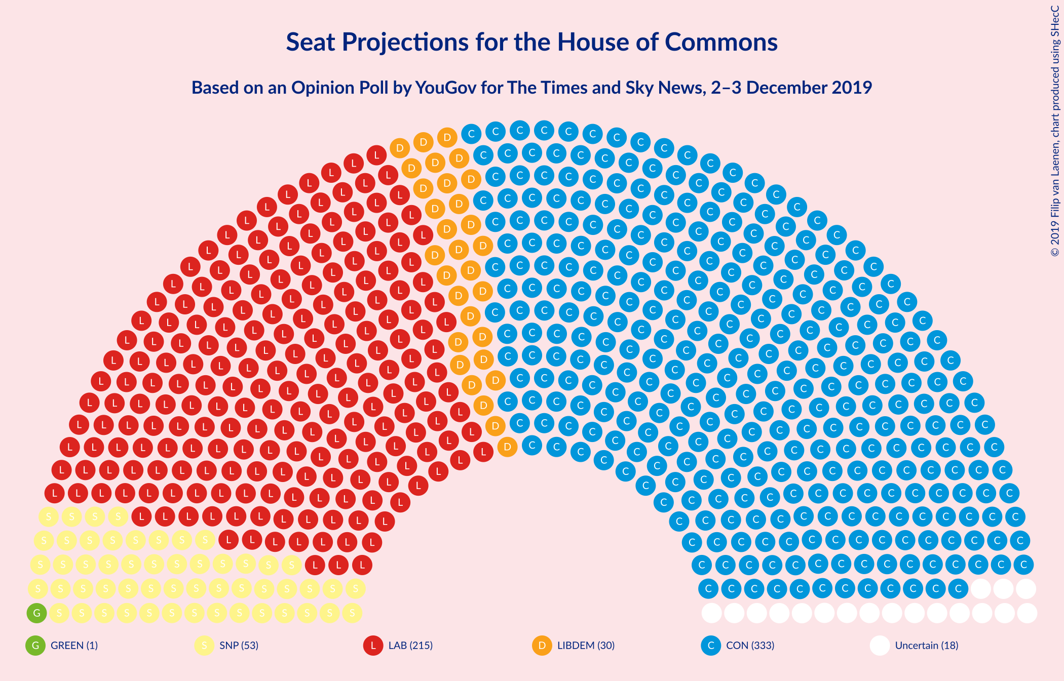 Graph with seating plan not yet produced