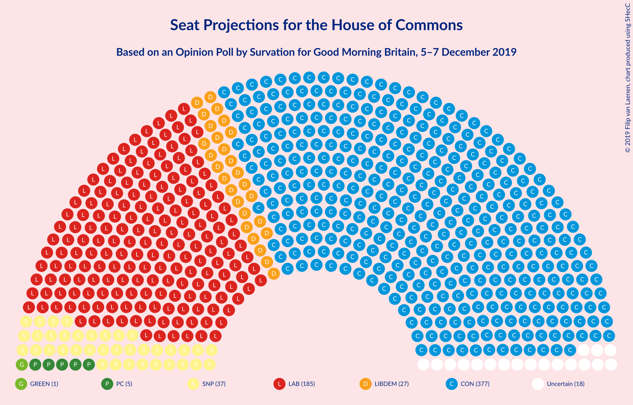 Graph with seating plan not yet produced