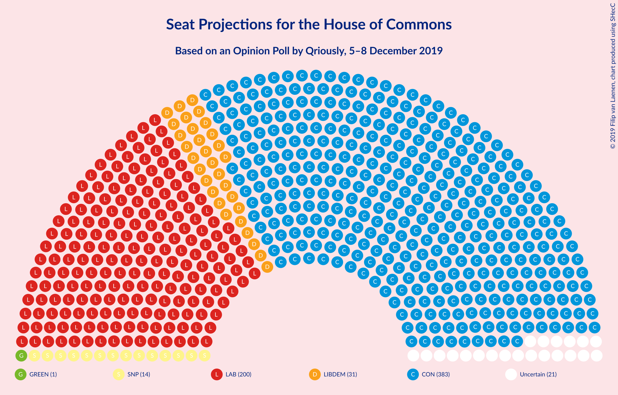 Graph with seating plan not yet produced