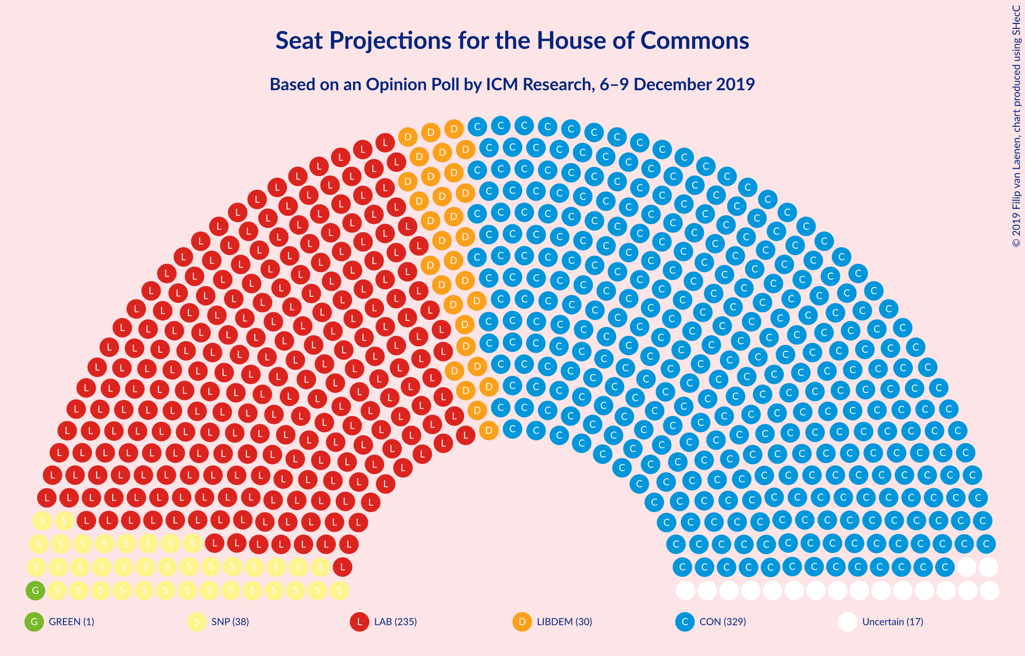 Graph with seating plan not yet produced