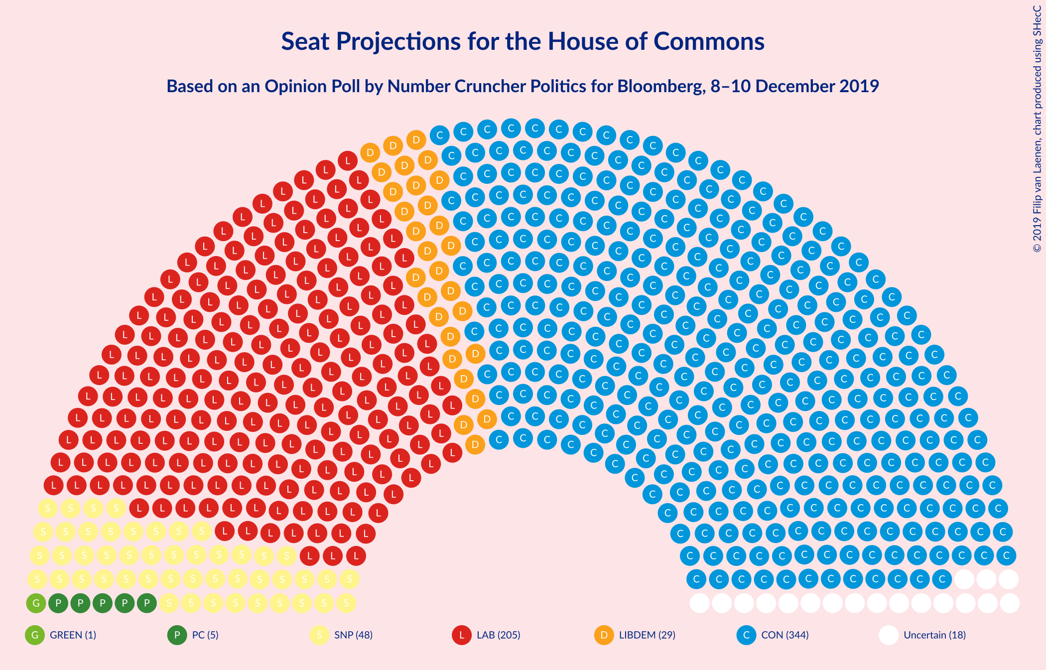 Graph with seating plan not yet produced