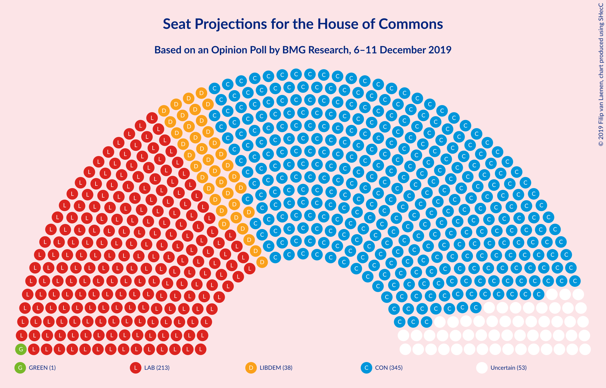 Graph with seating plan not yet produced