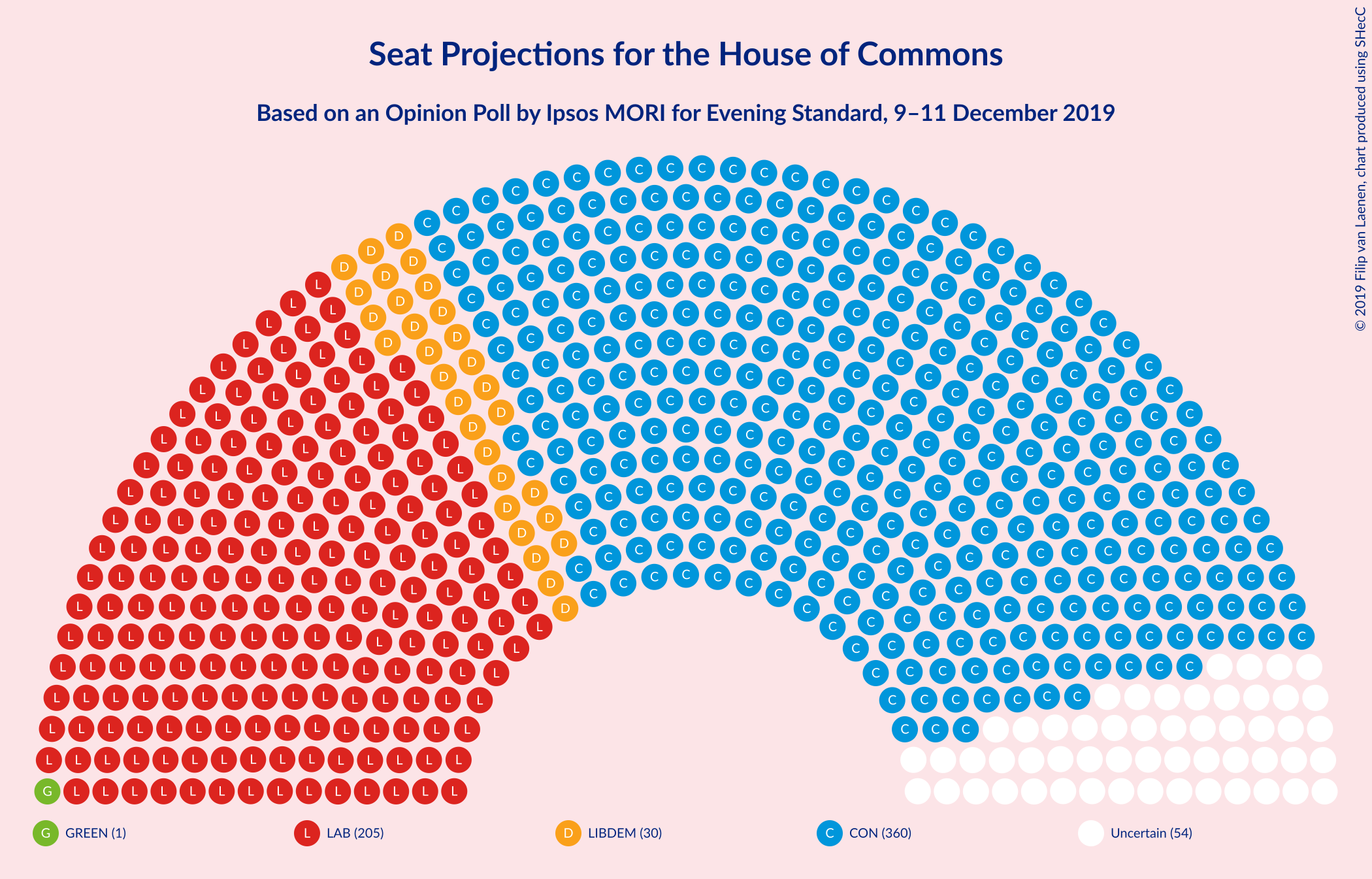 Graph with seating plan not yet produced