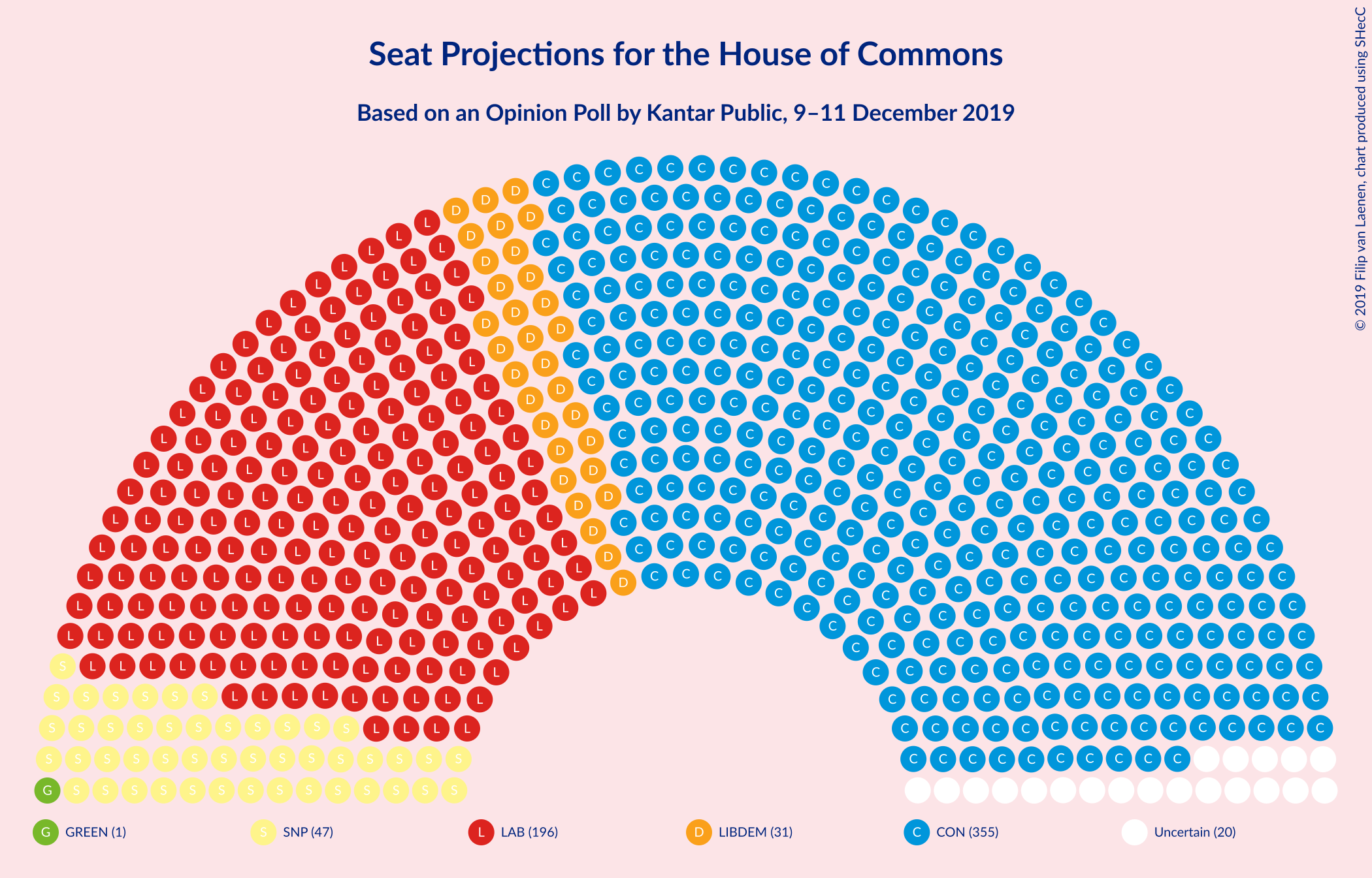 Graph with seating plan not yet produced