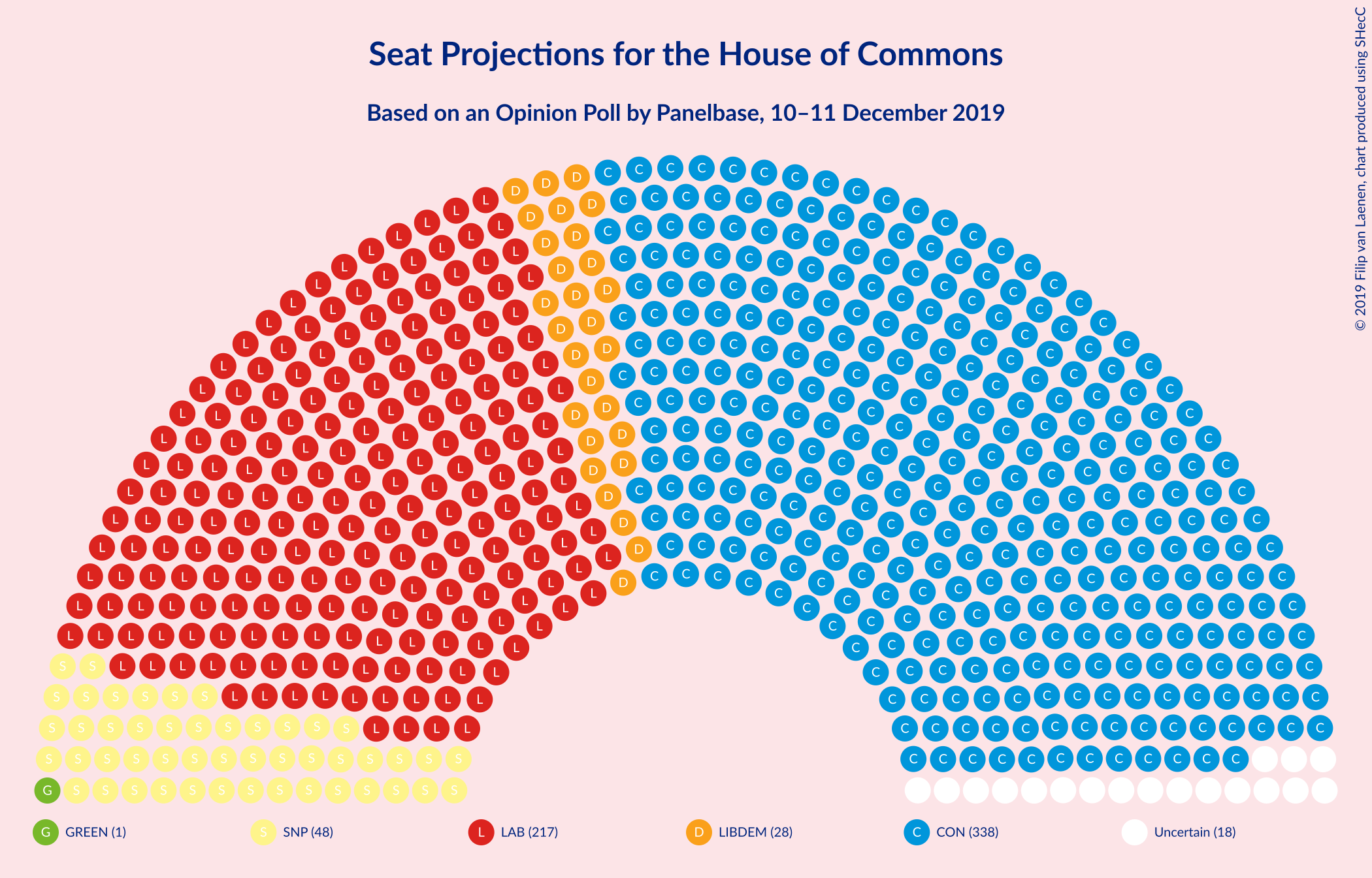 Graph with seating plan not yet produced