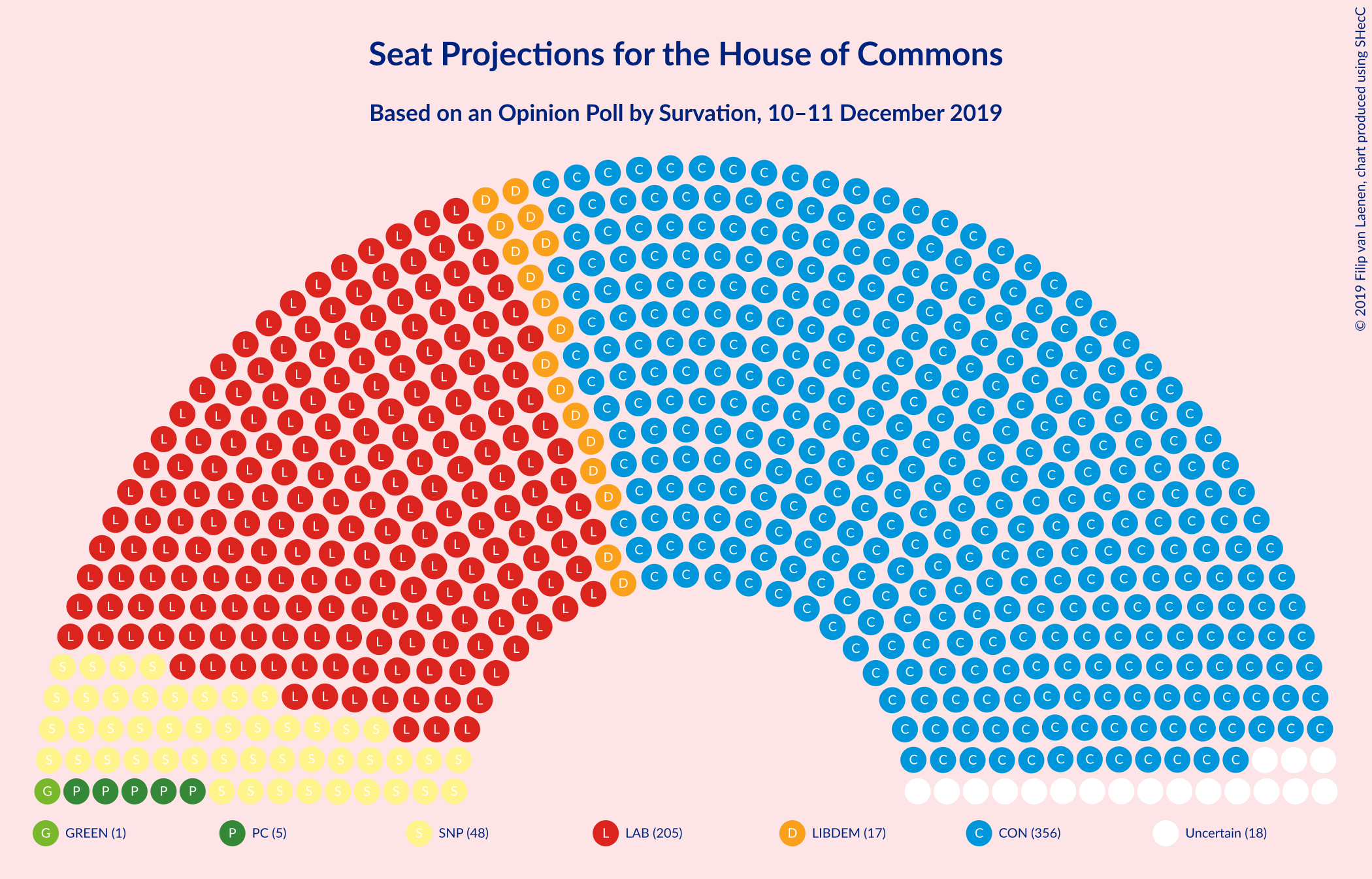 Graph with seating plan not yet produced