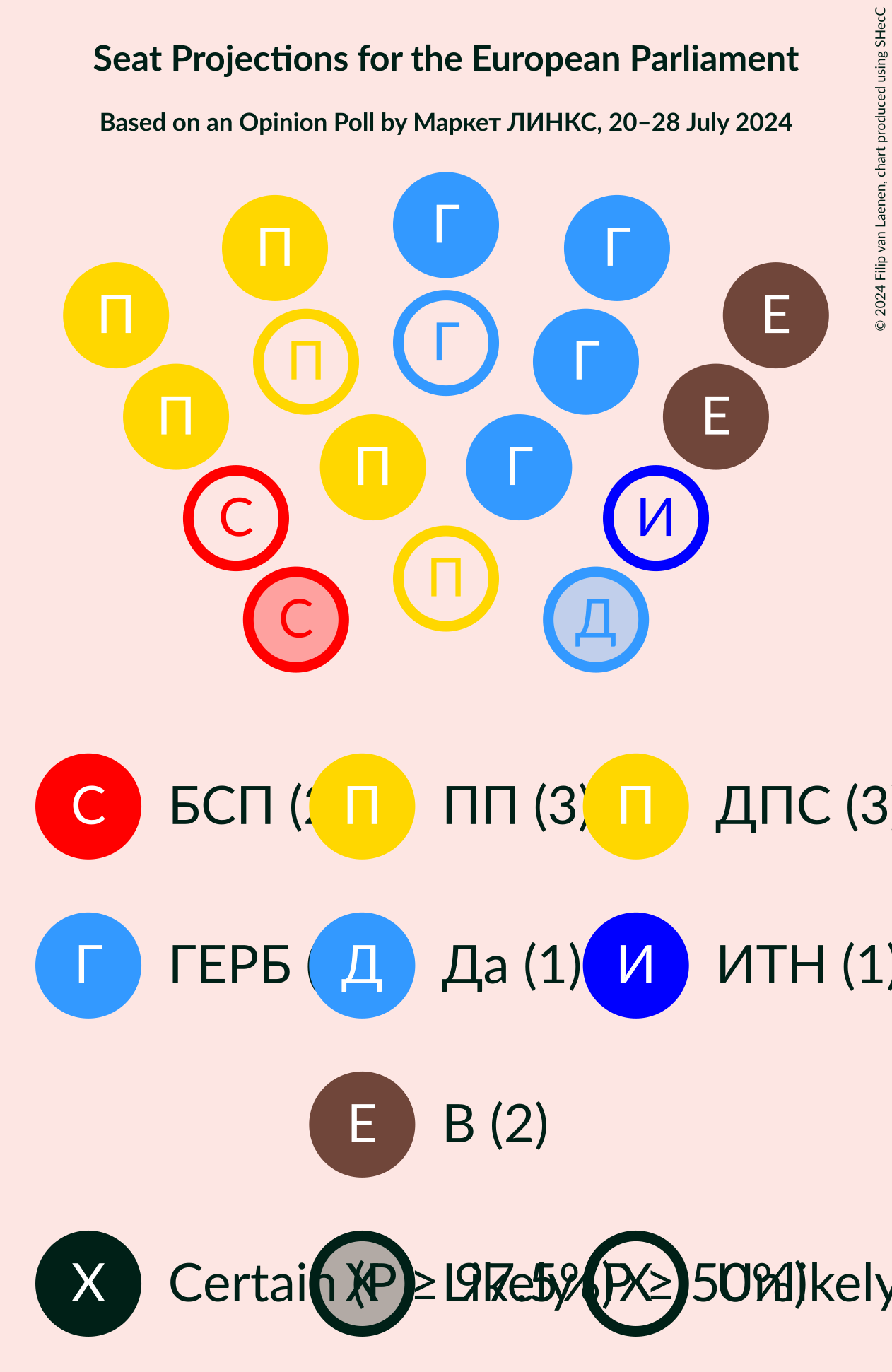 Graph with seating plan not yet produced