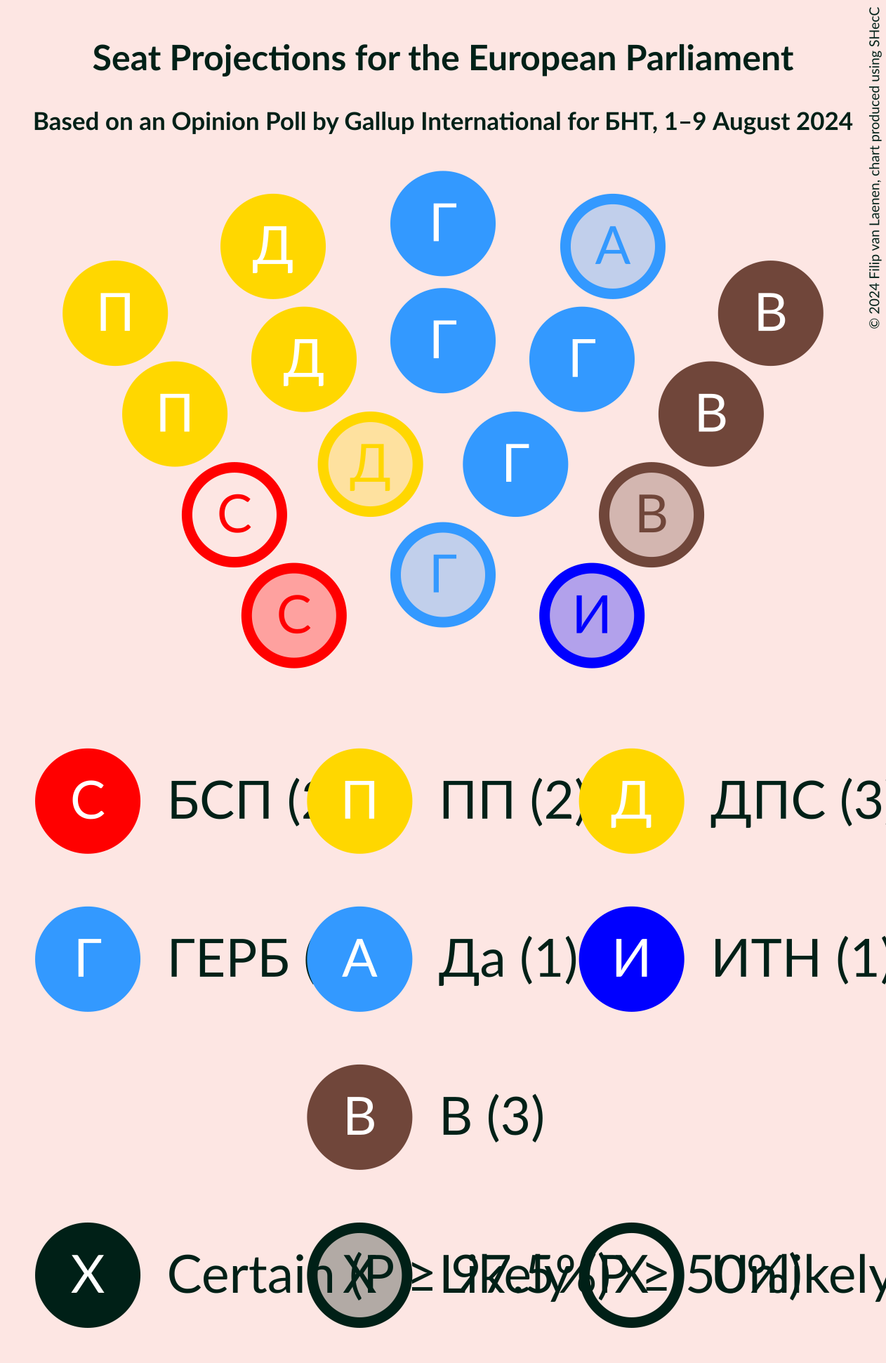 Graph with seating plan not yet produced