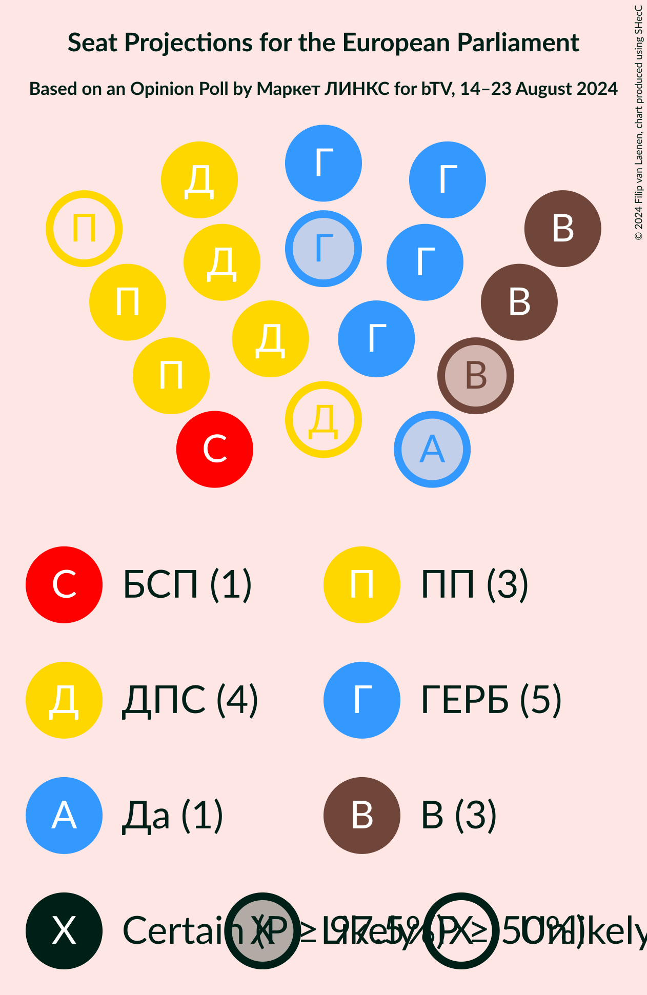 Graph with seating plan not yet produced