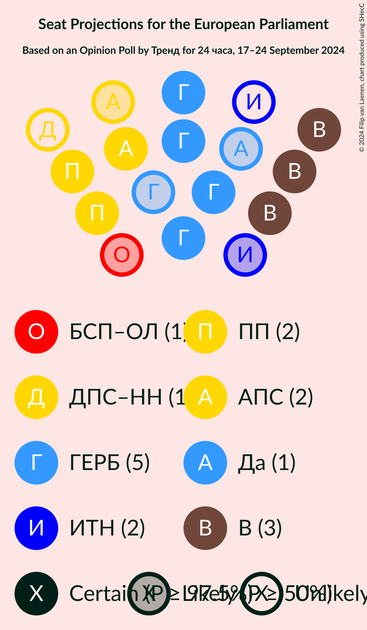 Graph with seating plan not yet produced