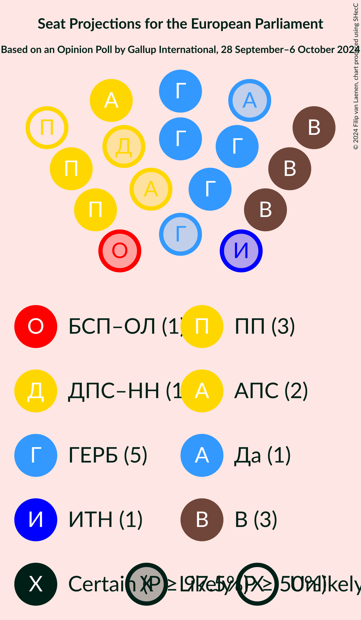 Graph with seating plan not yet produced