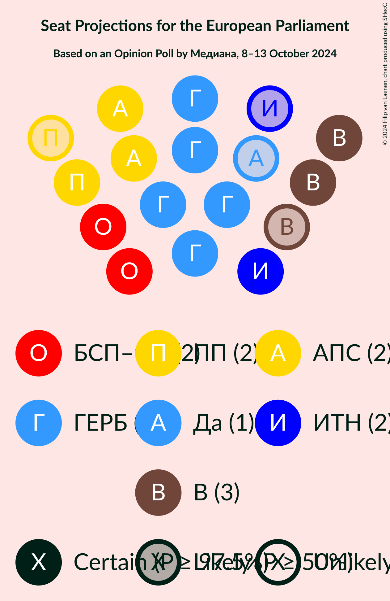 Graph with seating plan not yet produced