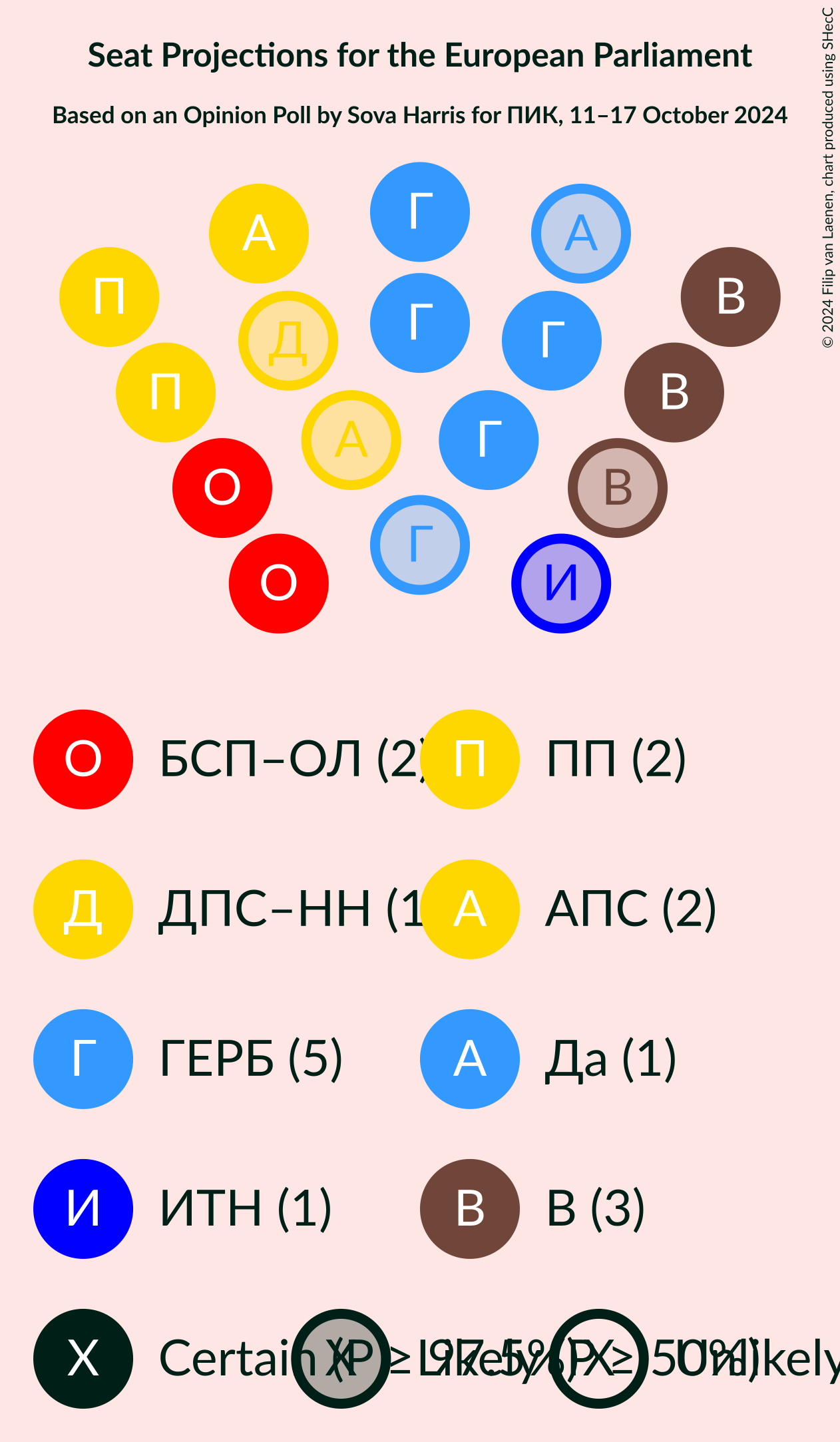 Graph with seating plan not yet produced