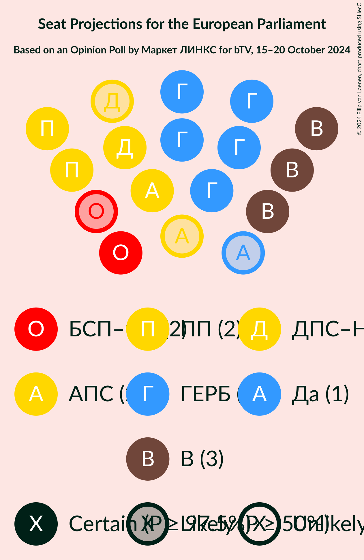 Graph with seating plan not yet produced