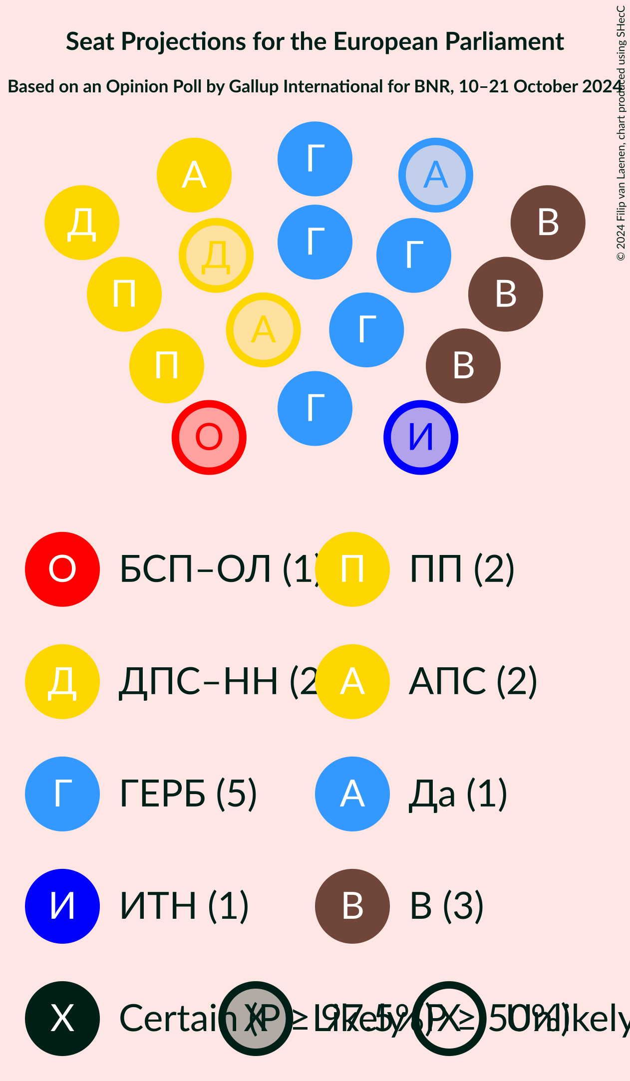 Graph with seating plan not yet produced