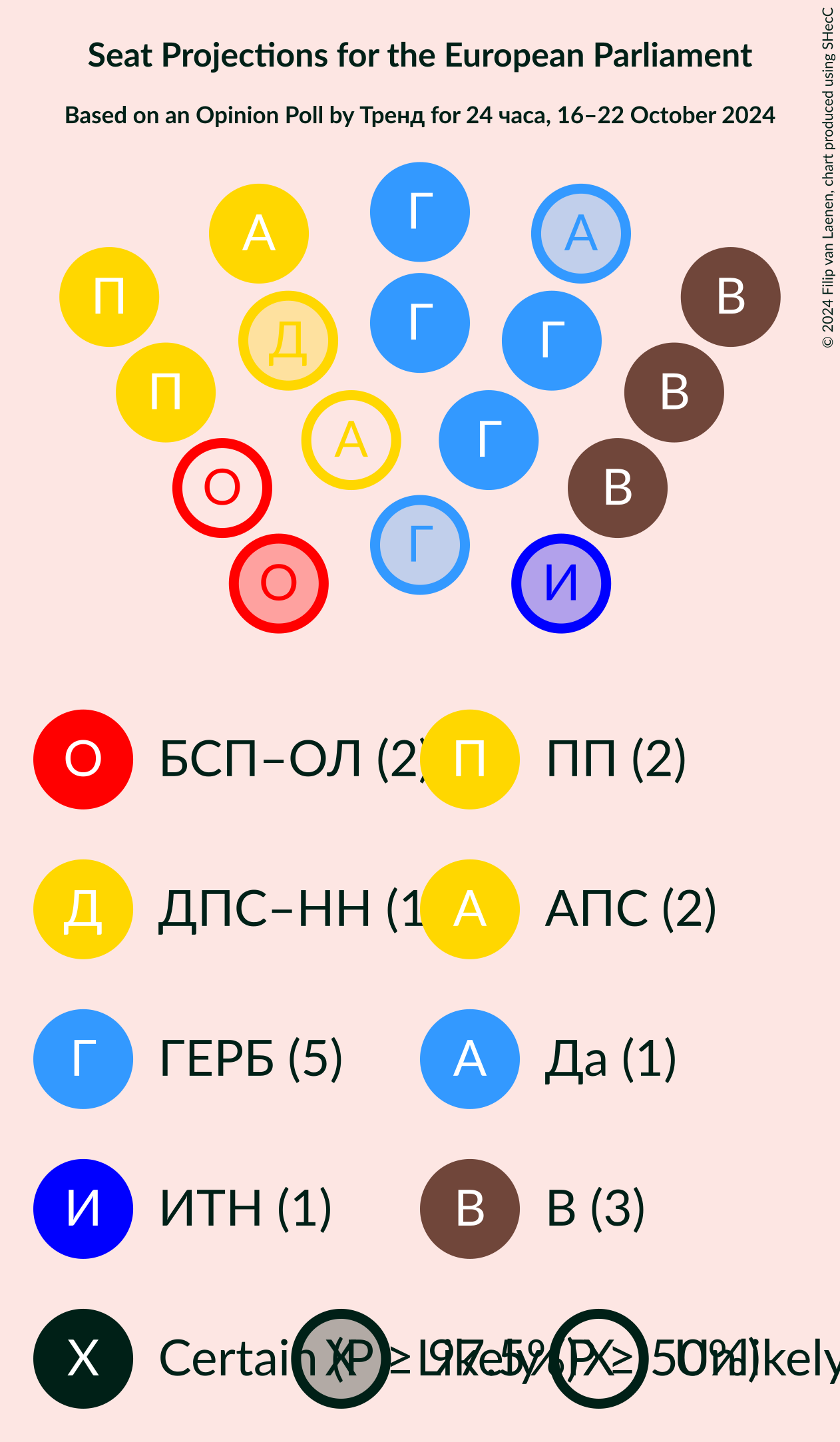 Graph with seating plan not yet produced