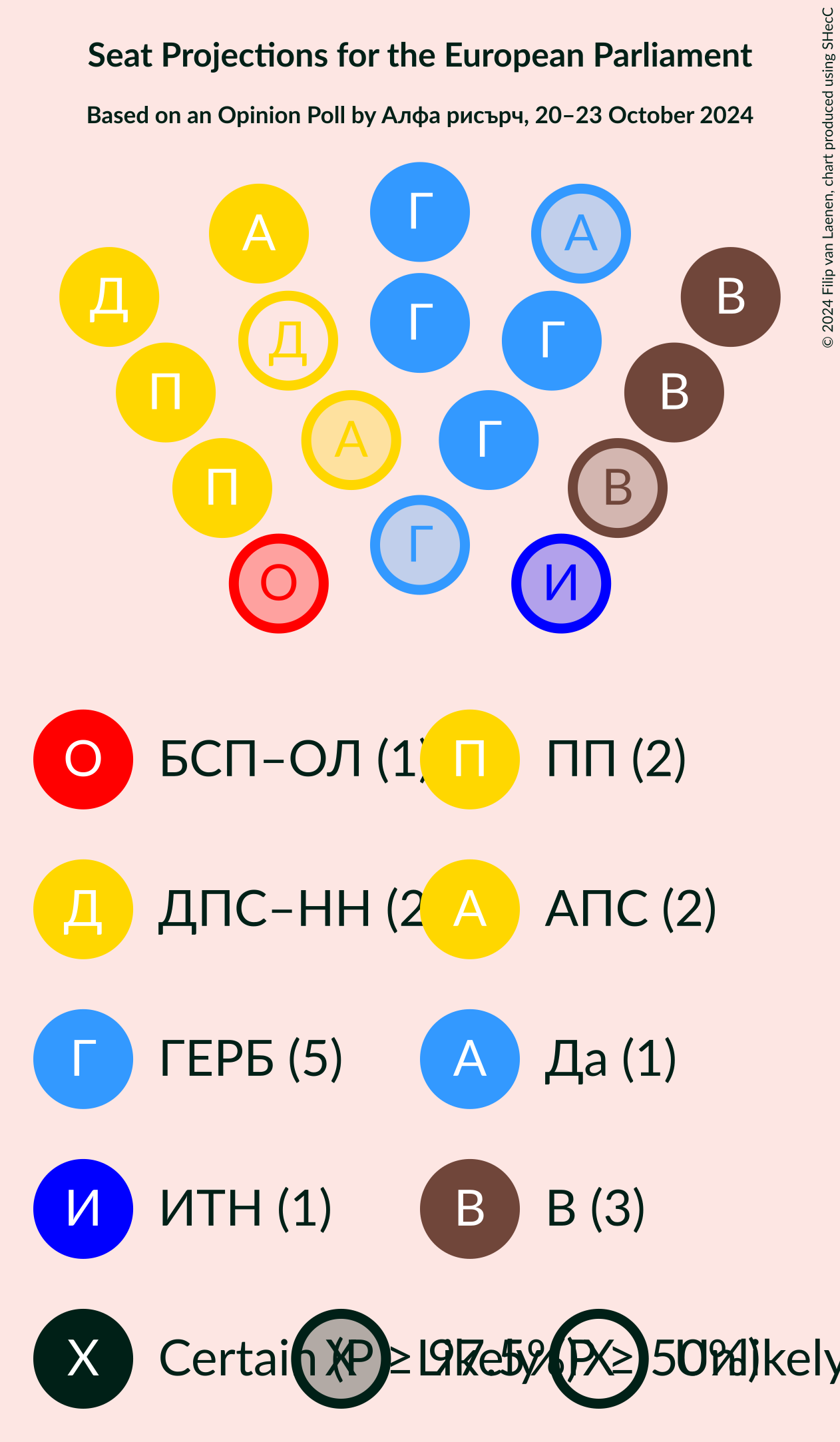 Graph with seating plan not yet produced