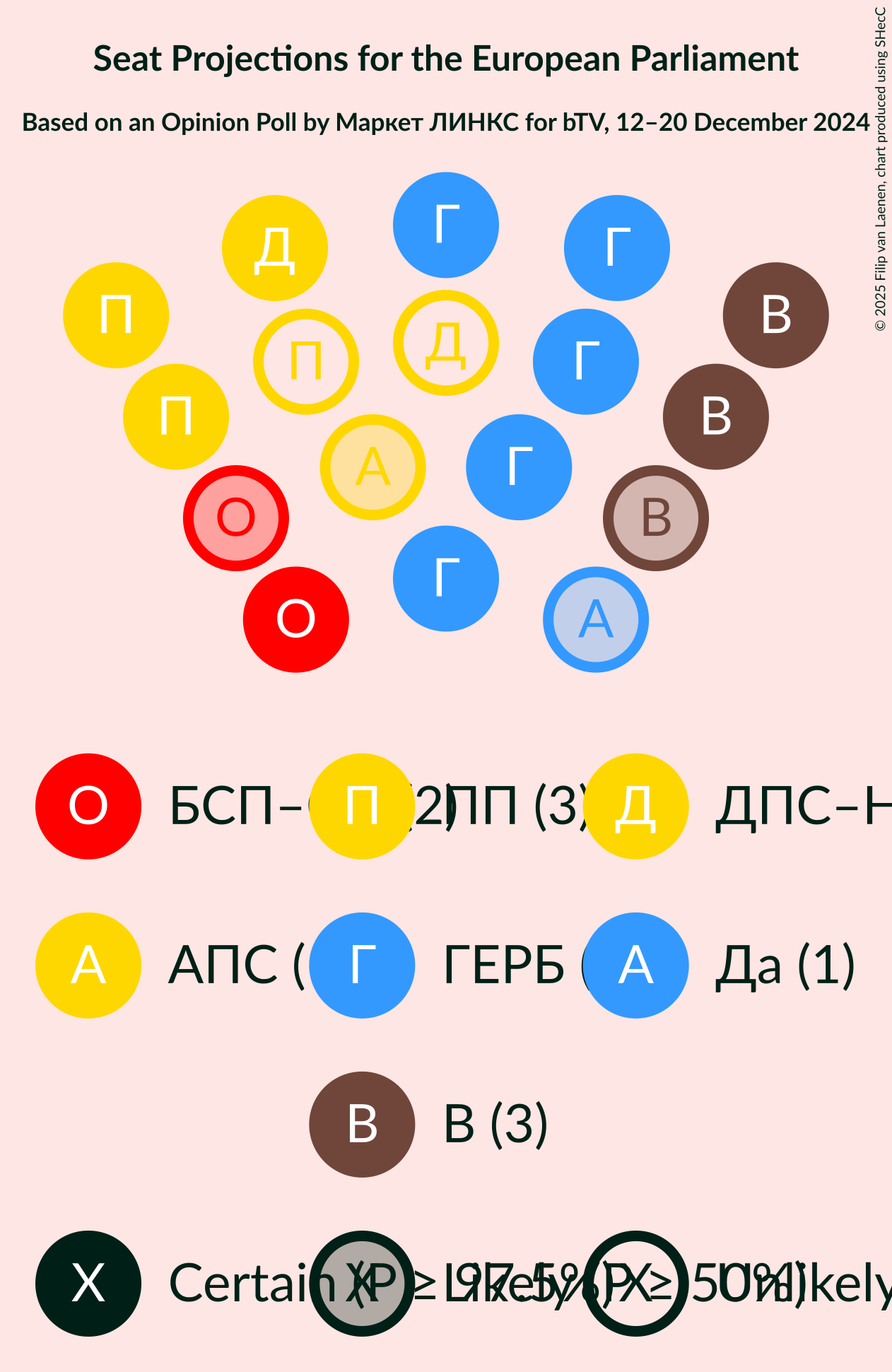 Graph with seating plan not yet produced