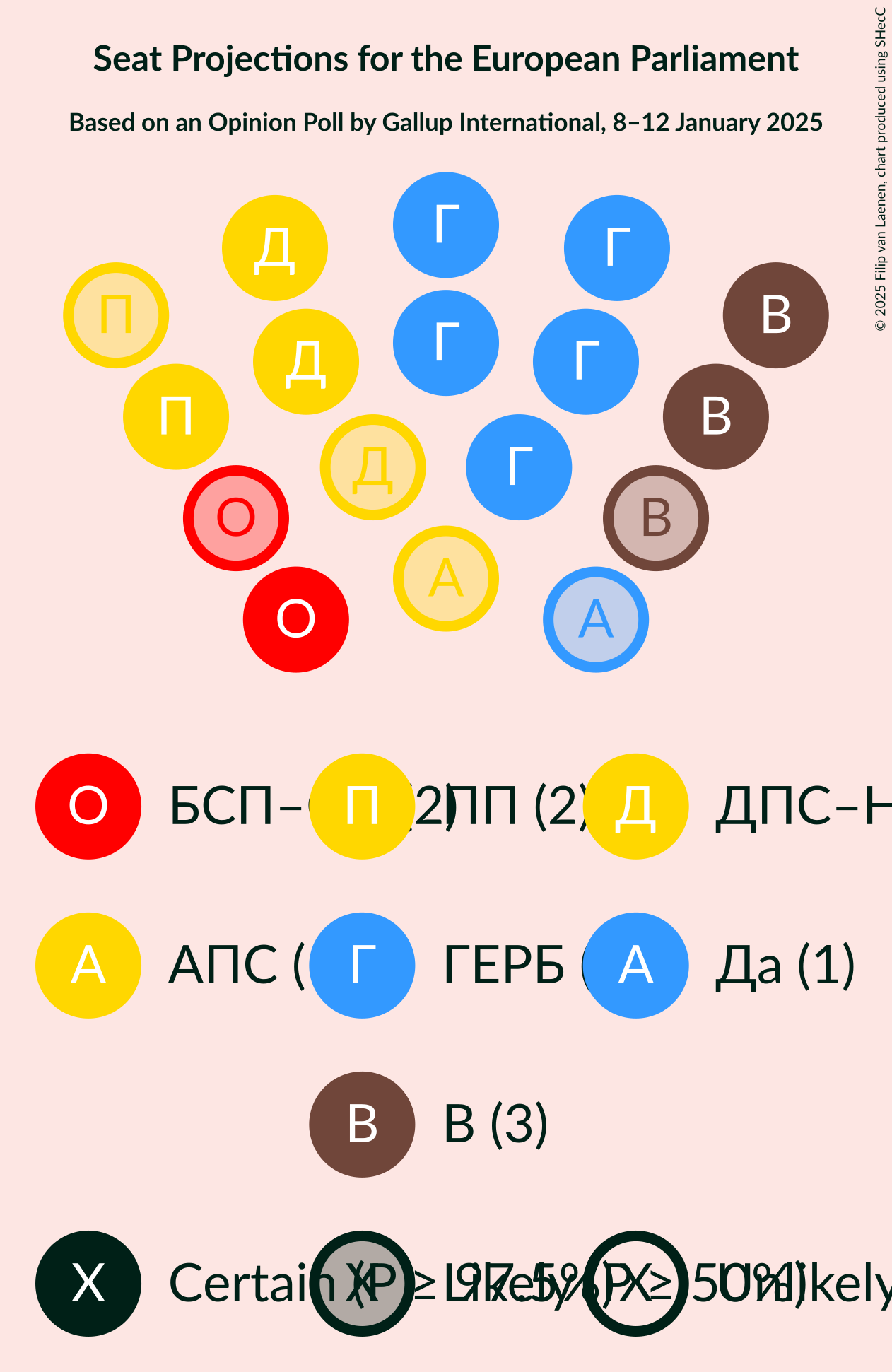 Graph with seating plan not yet produced