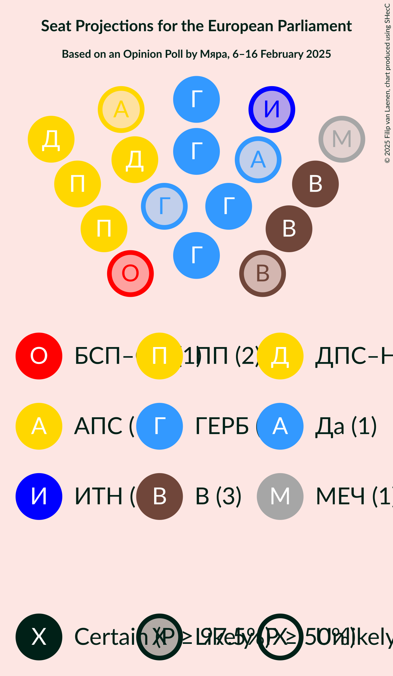 Graph with seating plan not yet produced