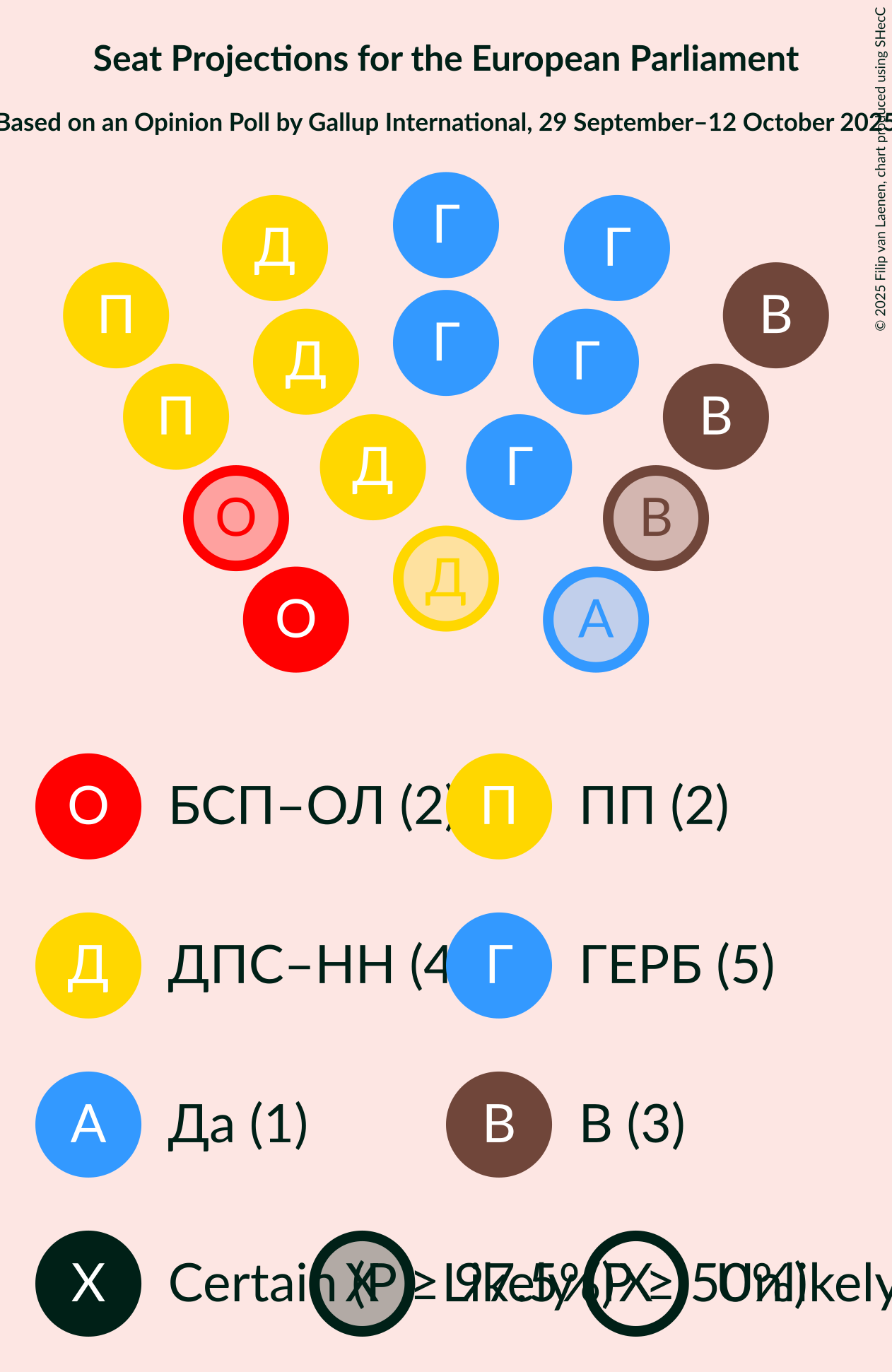Seating Plan Graph with seating plan not yet produced