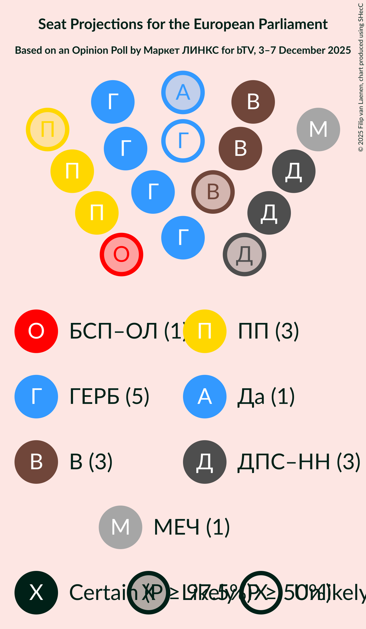 Seating Plan Graph with seating plan not yet produced
