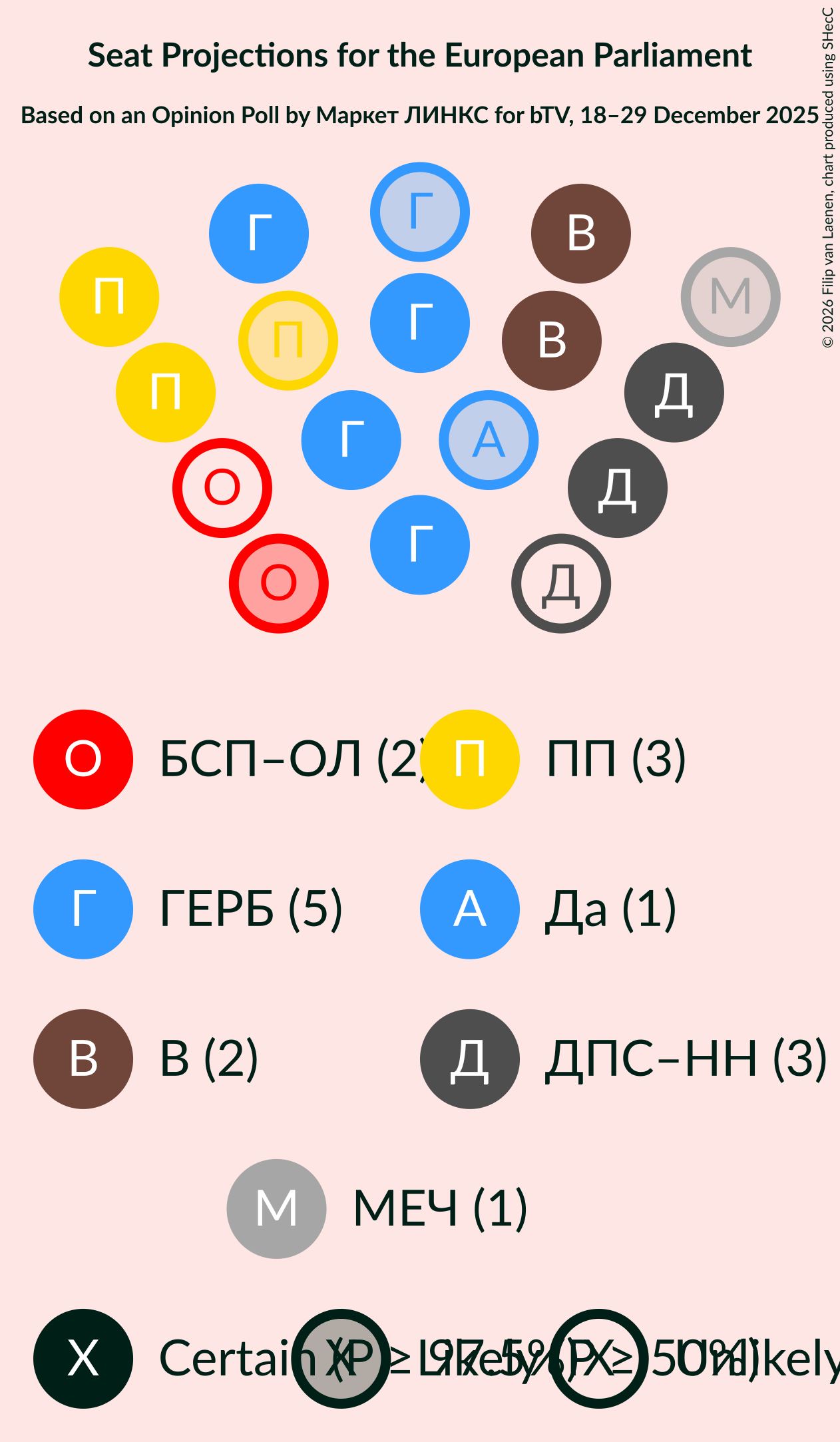 Graph with seating plan not yet produced