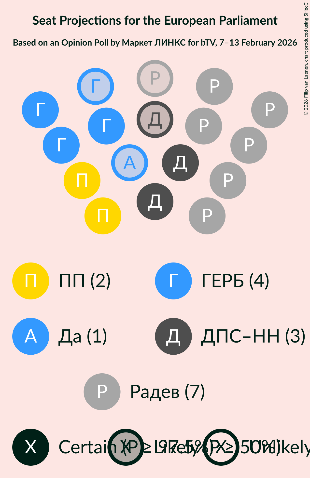 Graph with seating plan not yet produced