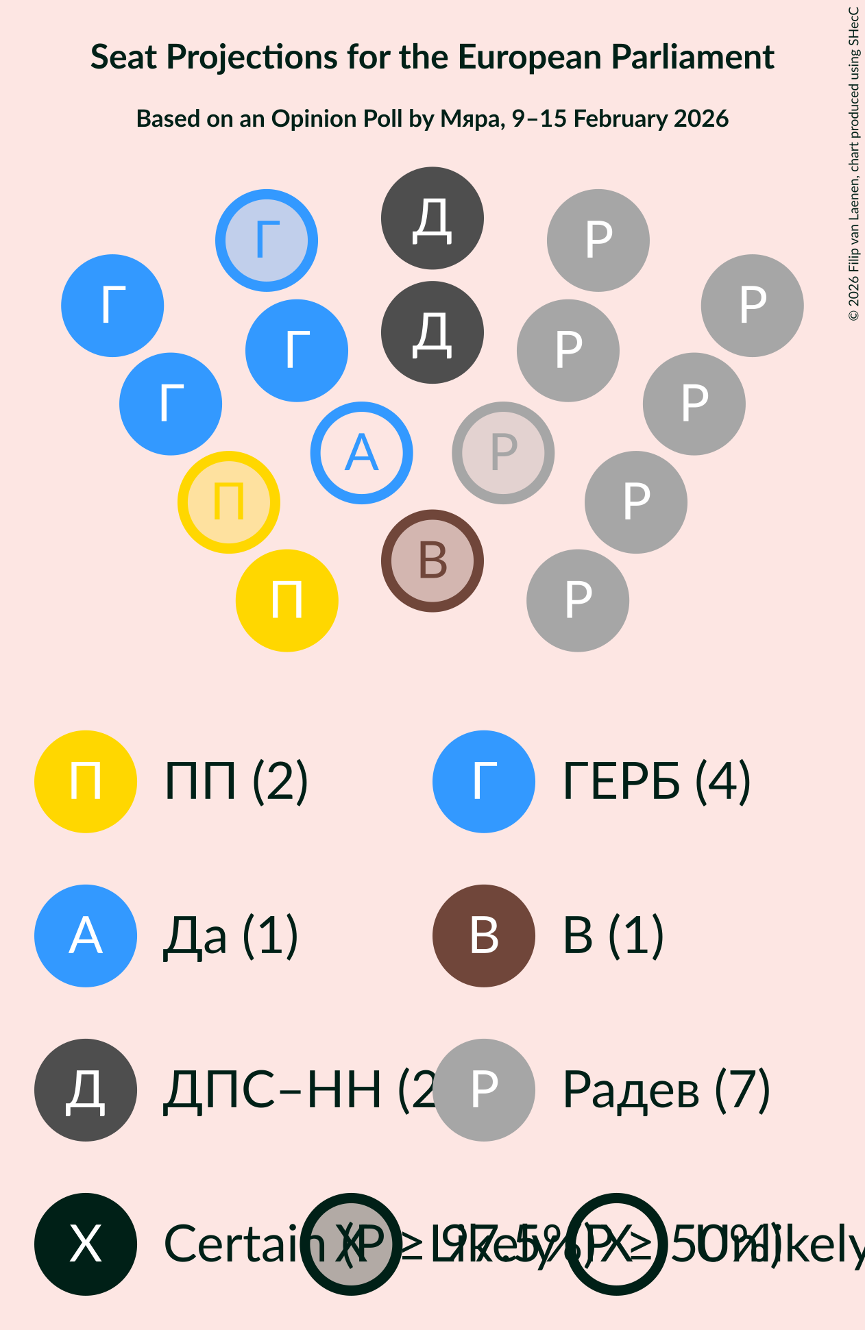 Graph with seating plan not yet produced