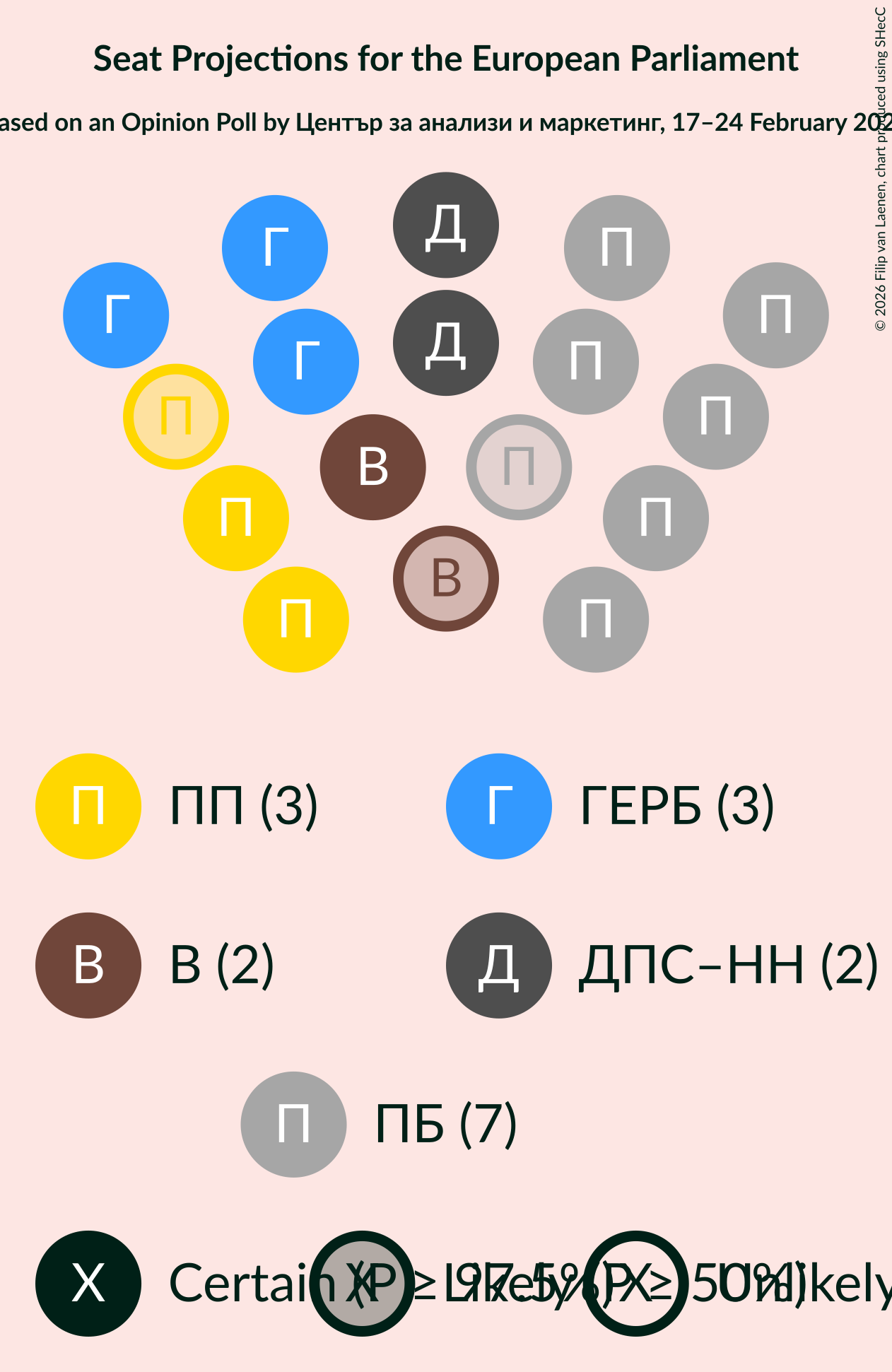 Graph with seating plan not yet produced