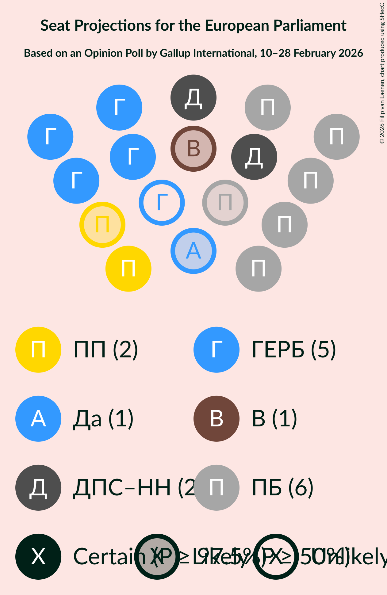 Graph with seating plan not yet produced