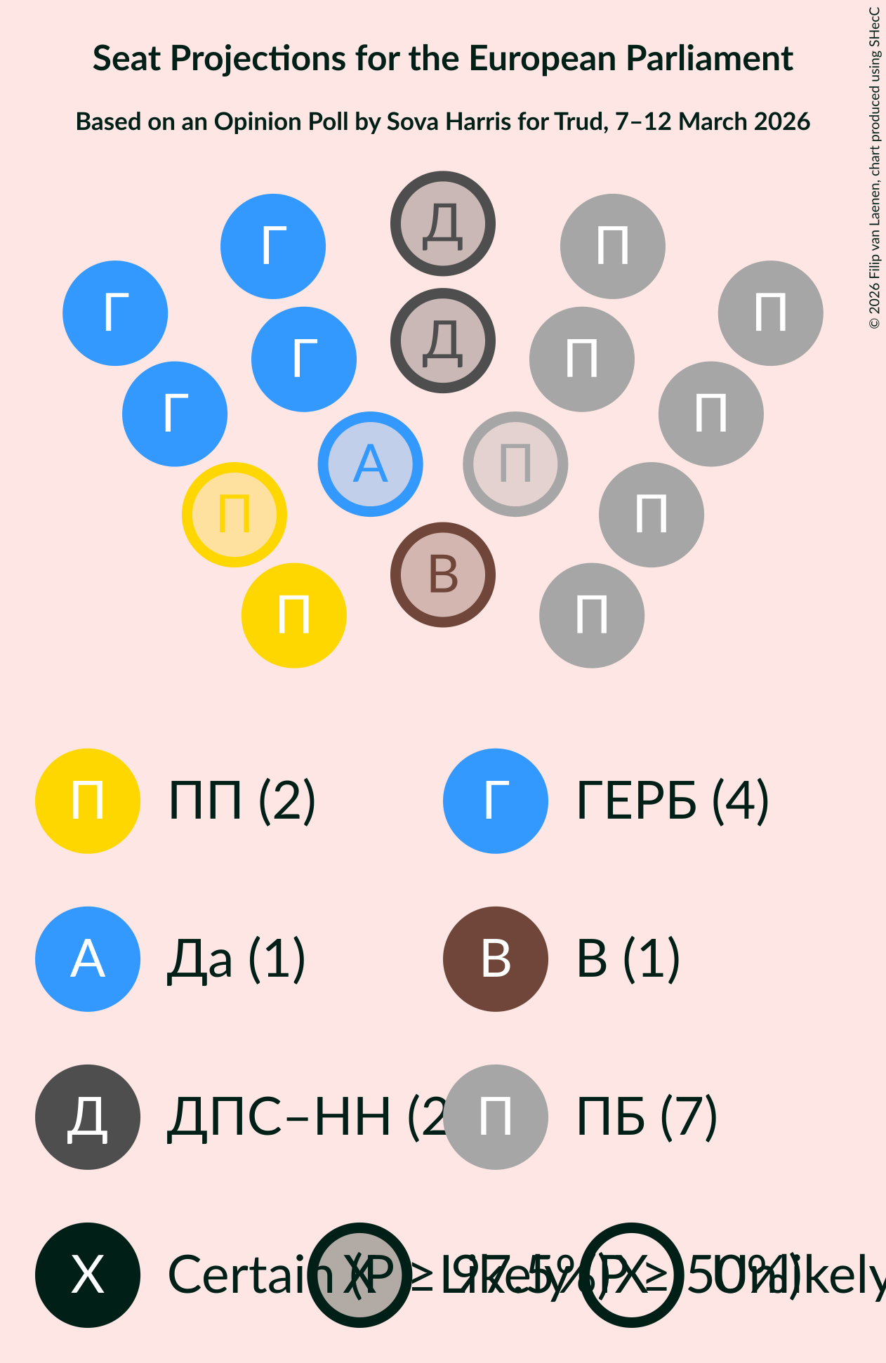 Graph with seating plan not yet produced