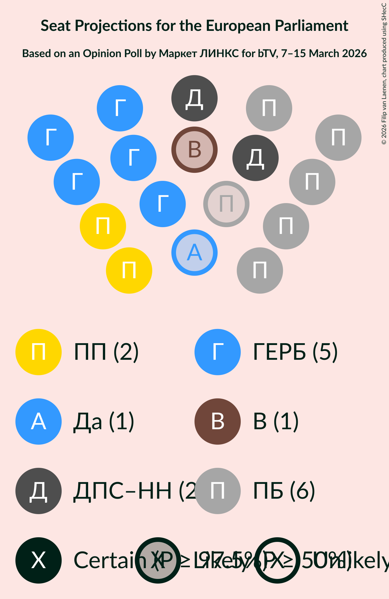 Graph with seating plan not yet produced