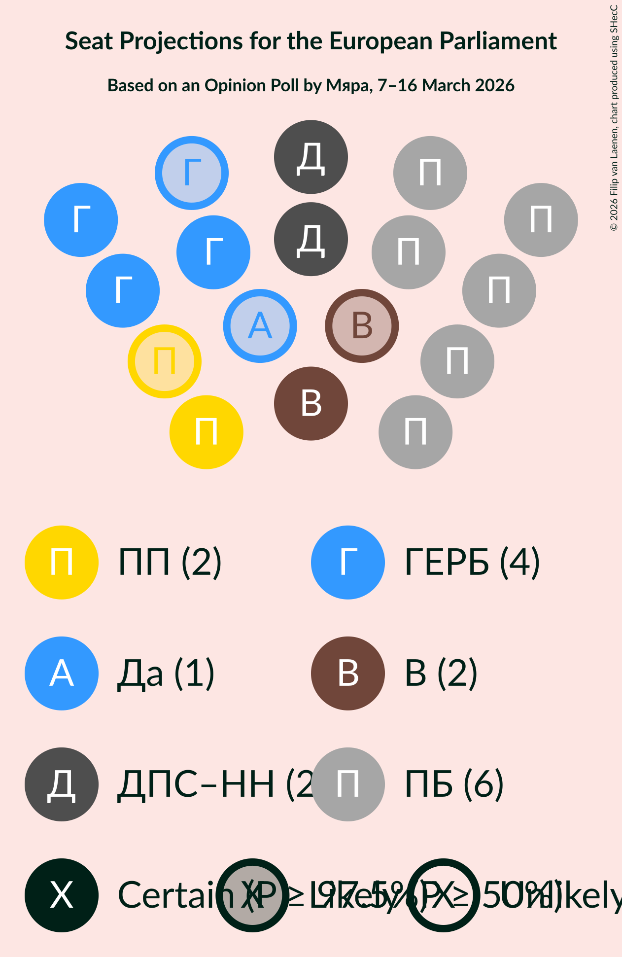 Graph with seating plan not yet produced