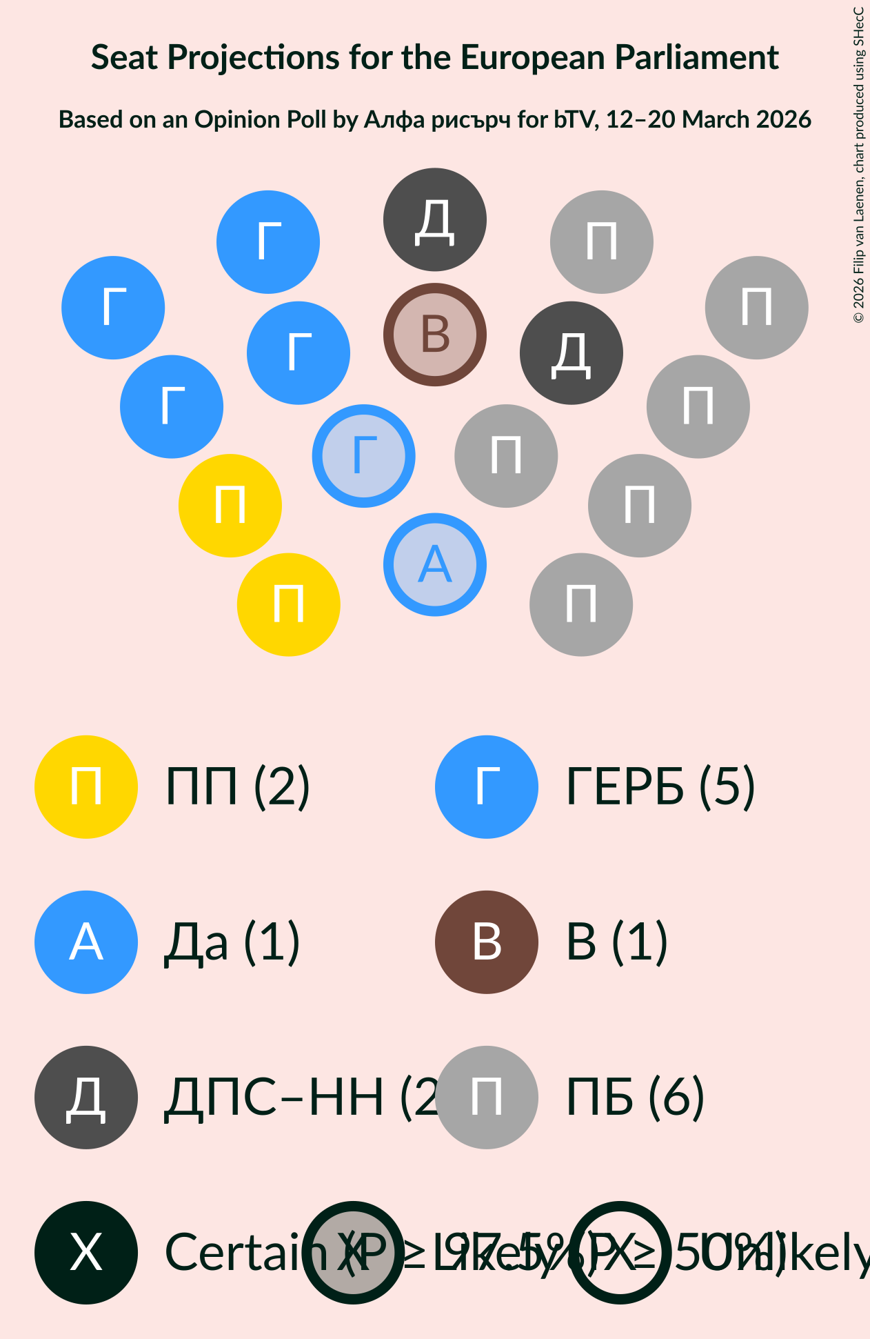 Graph with seating plan not yet produced