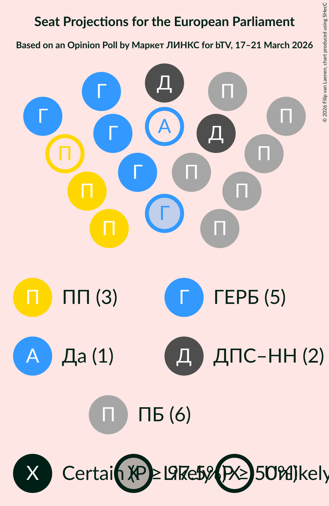 Graph with seating plan not yet produced