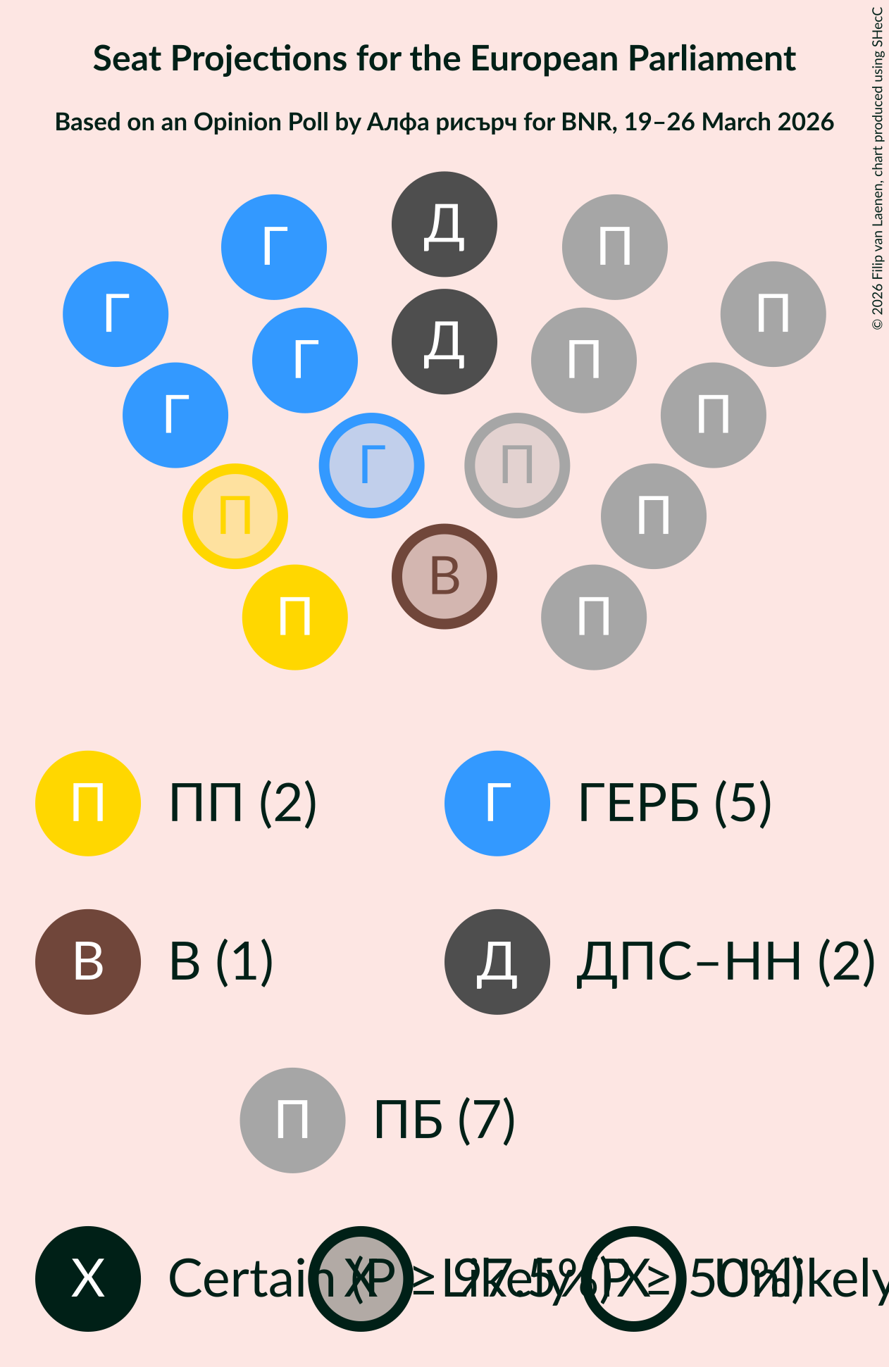 Graph with seating plan not yet produced
