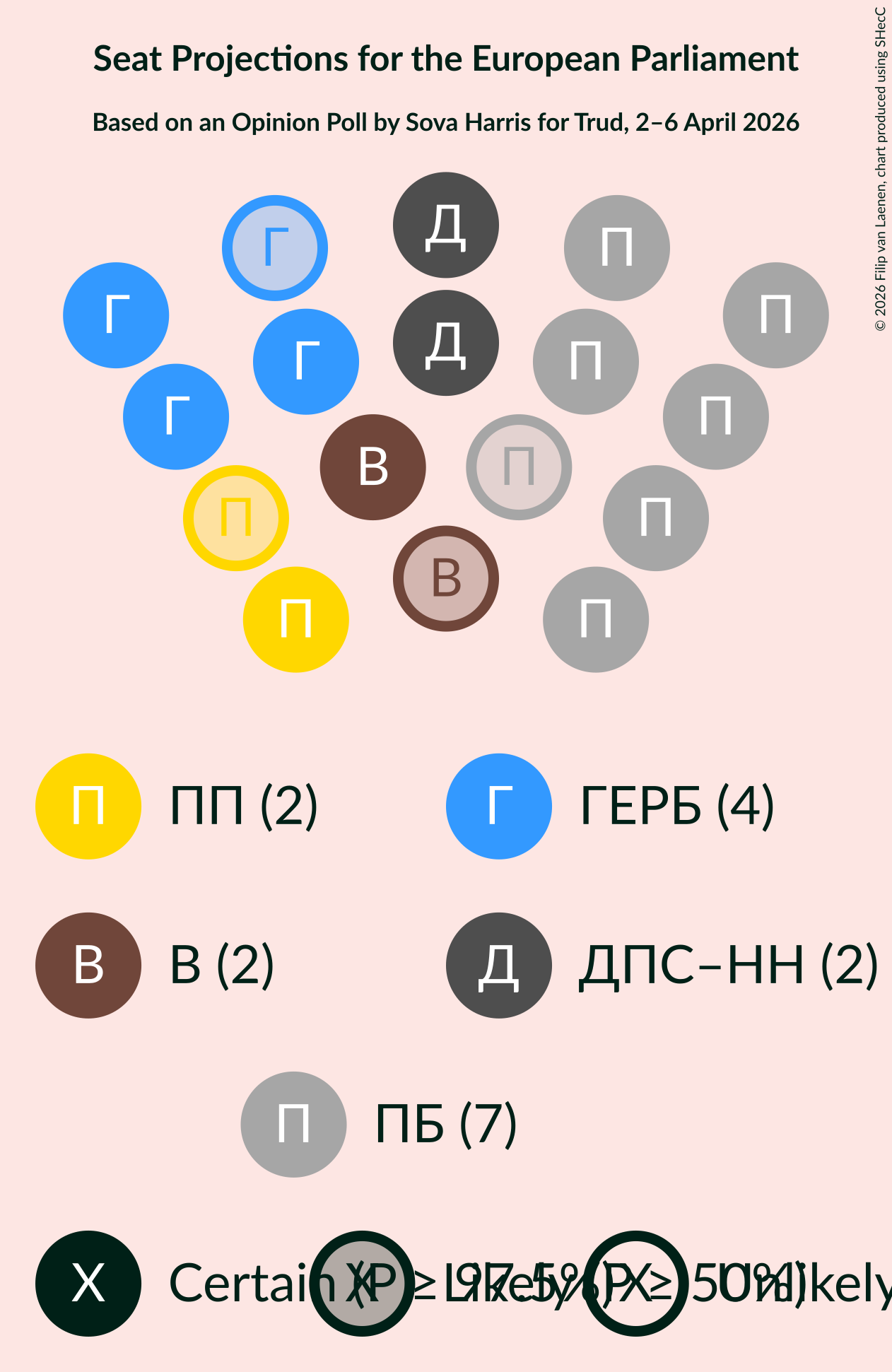 Graph with seating plan not yet produced