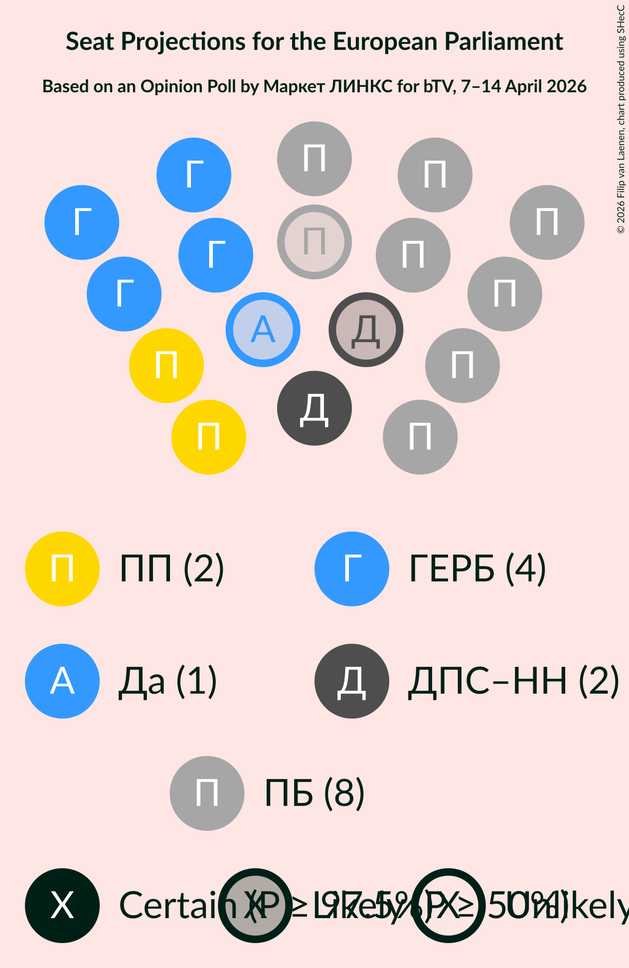 Graph with seating plan not yet produced