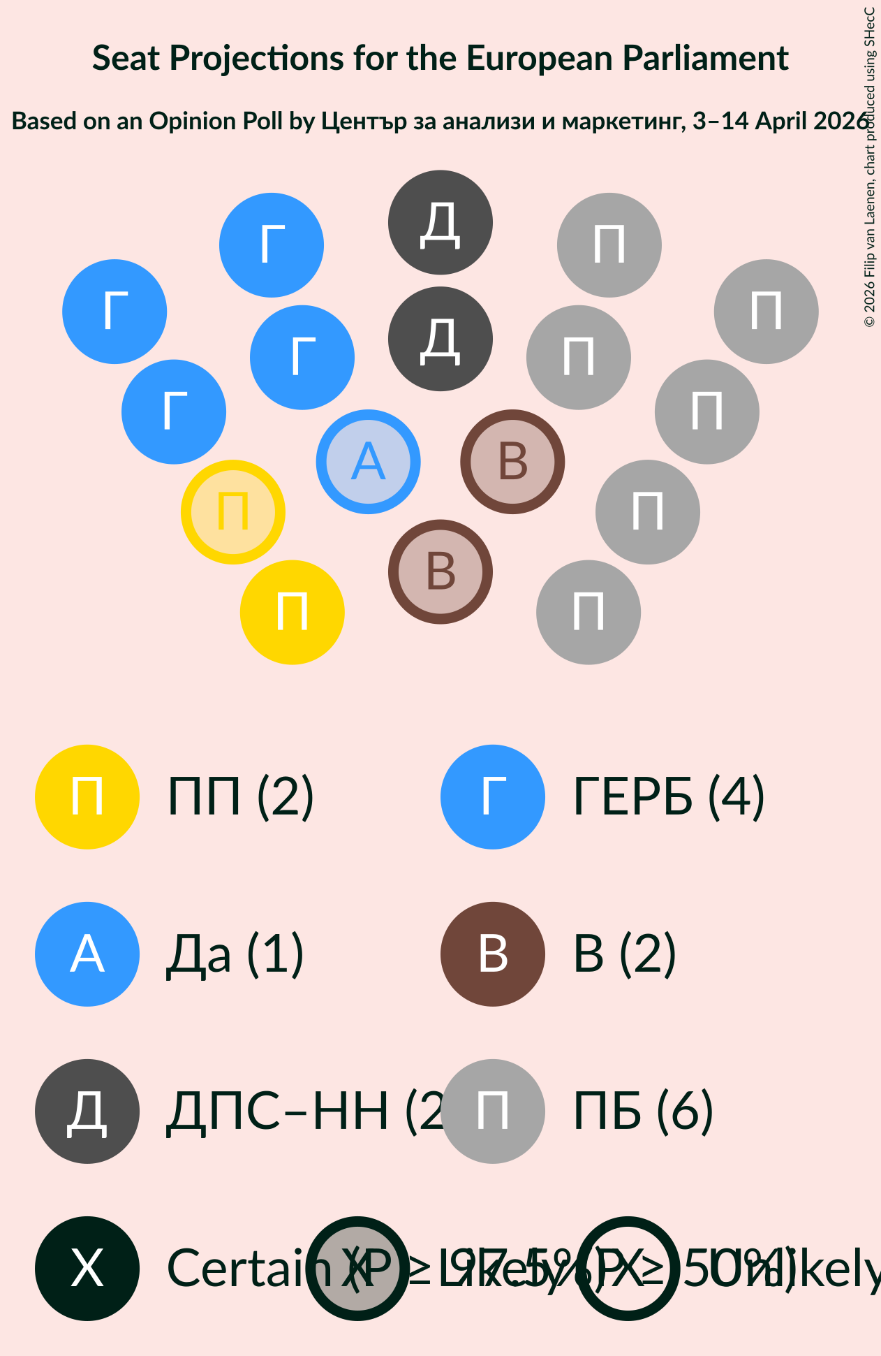 Graph with seating plan not yet produced