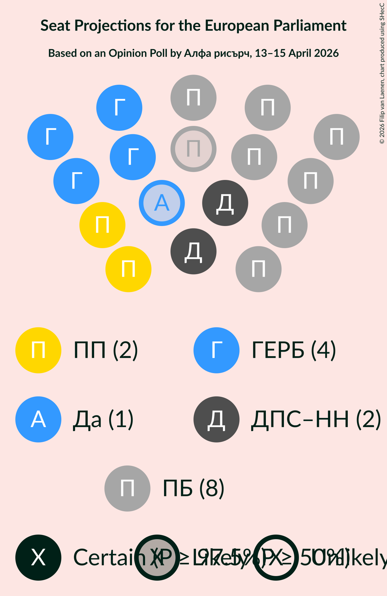 Graph with seating plan not yet produced