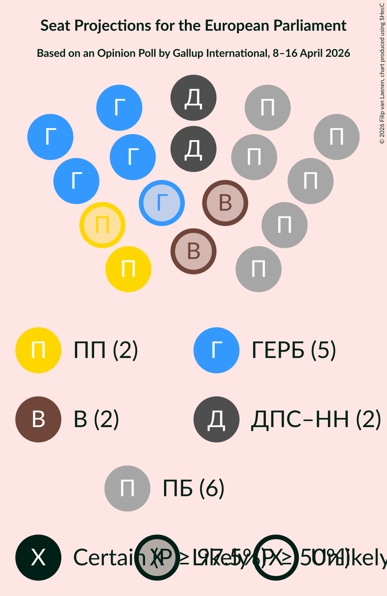 Graph with seating plan not yet produced