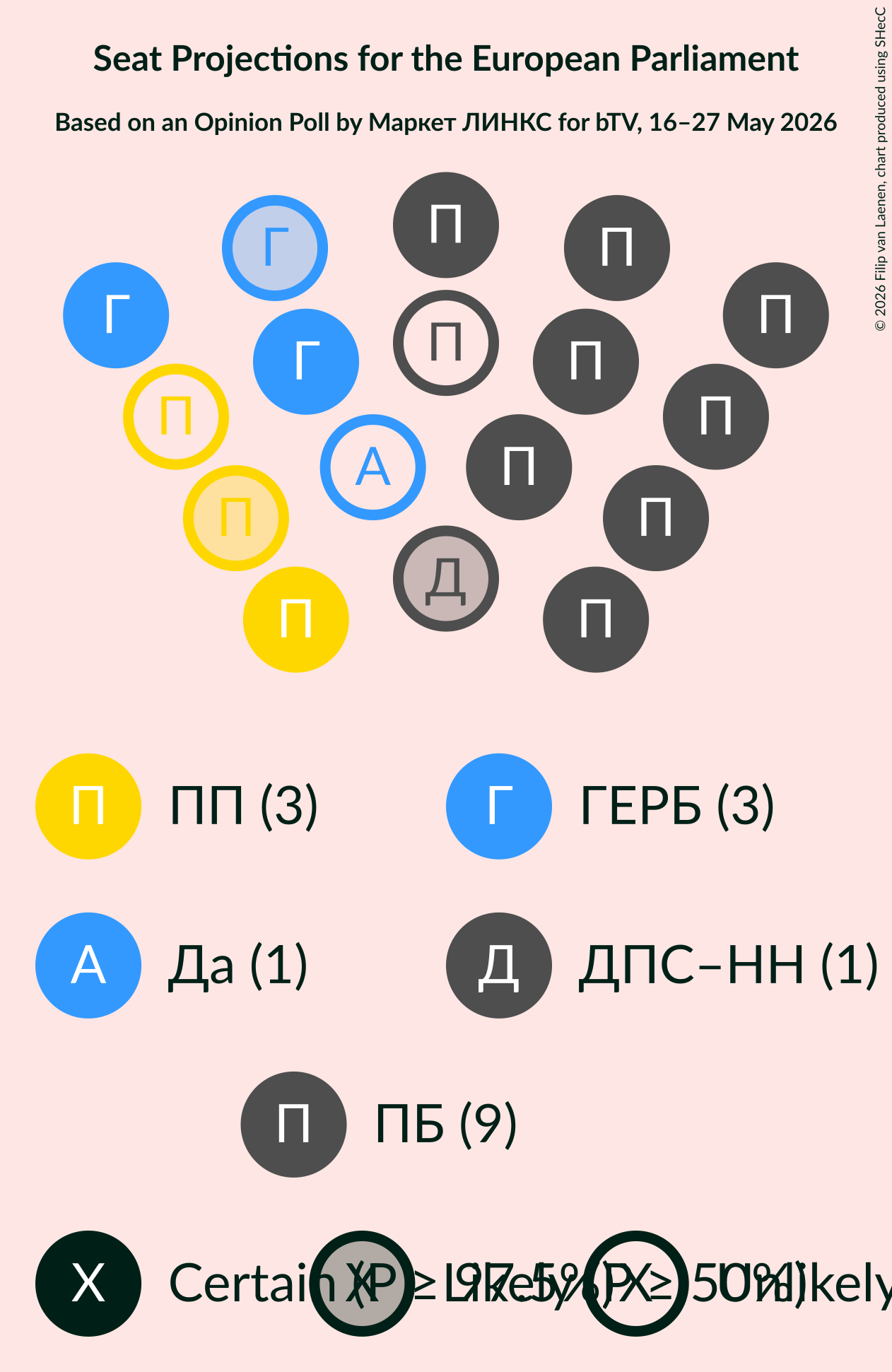Graph with seating plan not yet produced