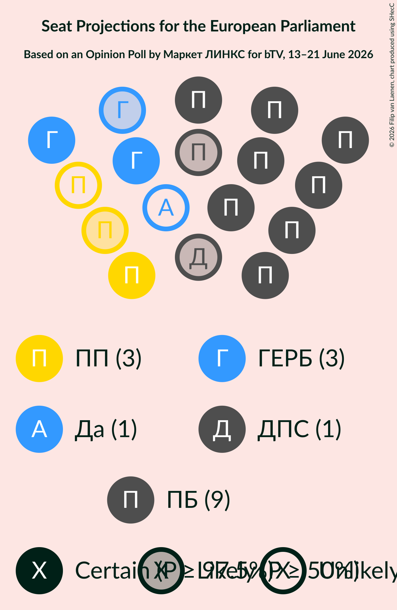 Graph with seating plan not yet produced