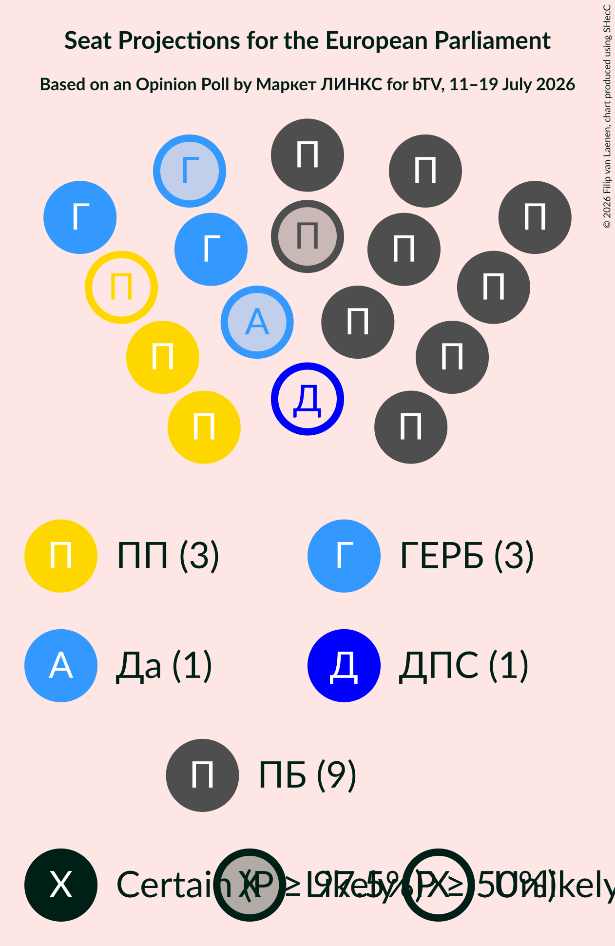 Graph with seating plan not yet produced