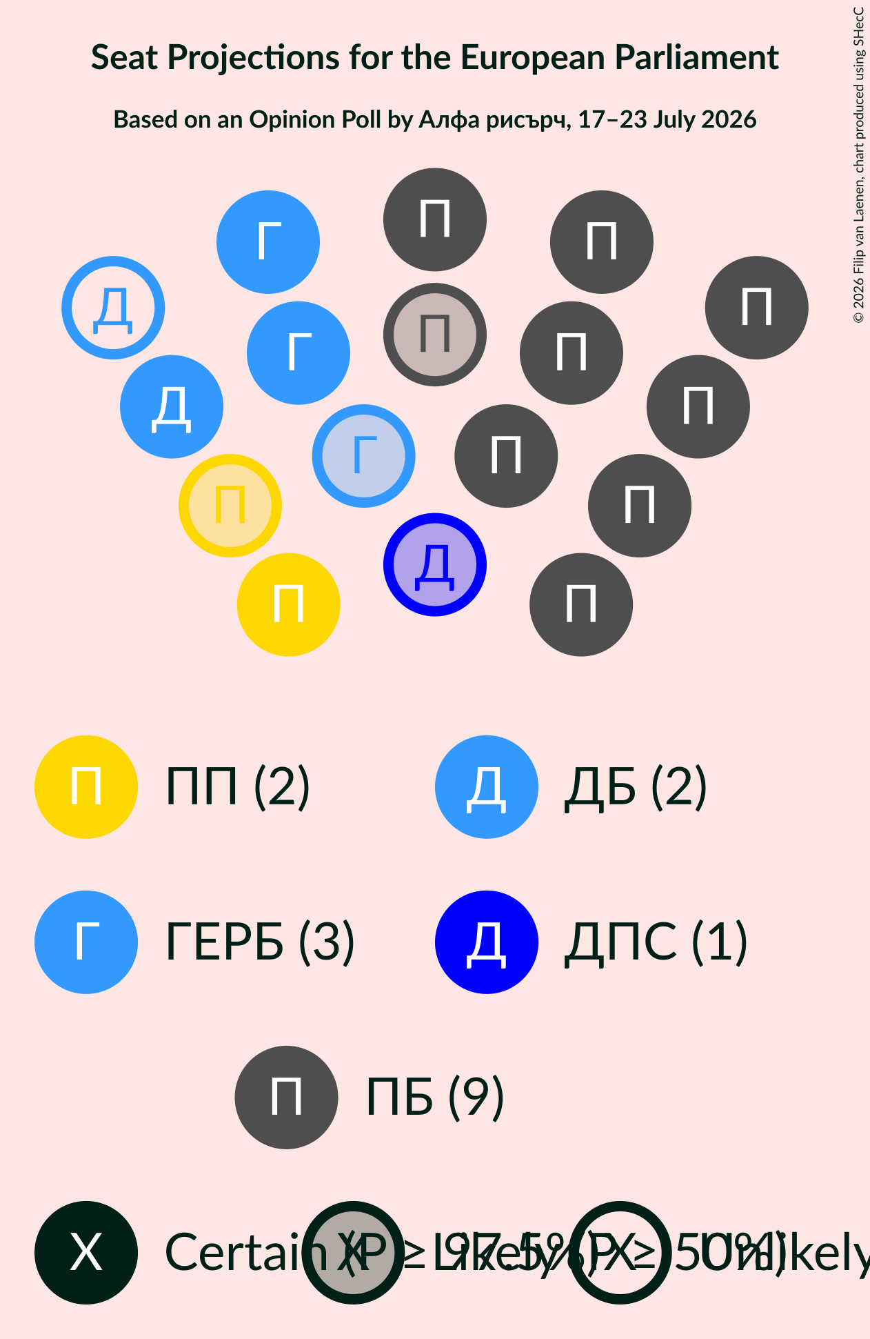 Seating Plan Graph with seating plan not yet produced