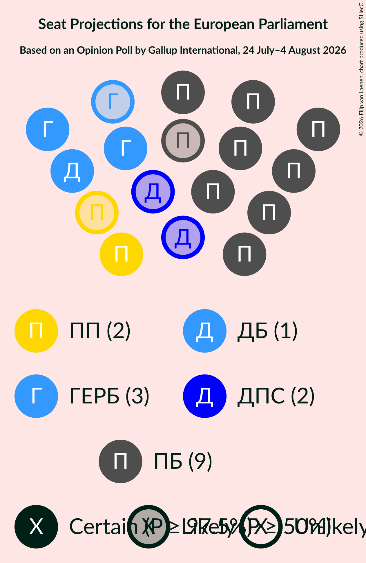 Seating Plan Graph with seating plan not yet produced