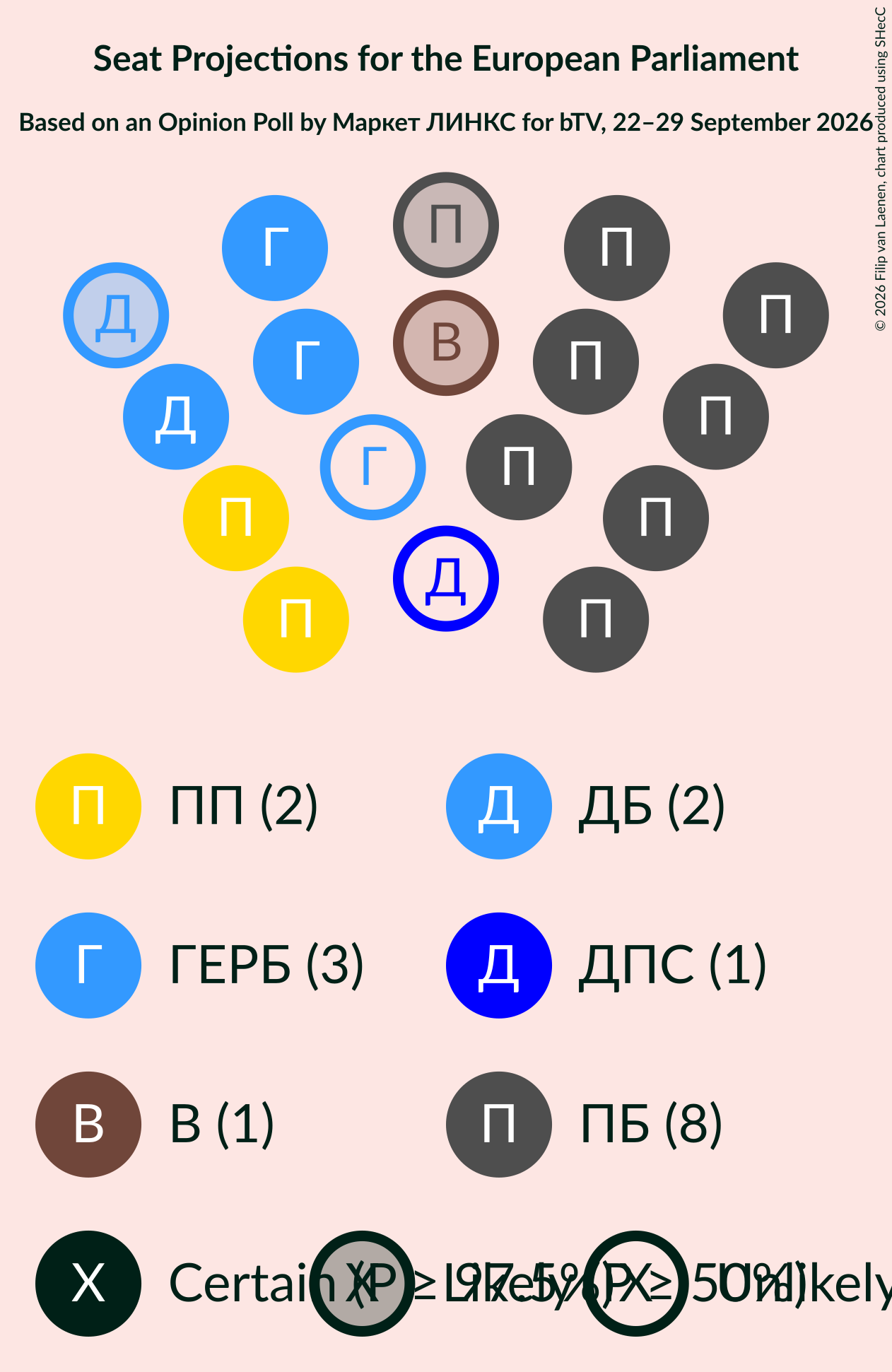 Graph with seating plan not yet produced