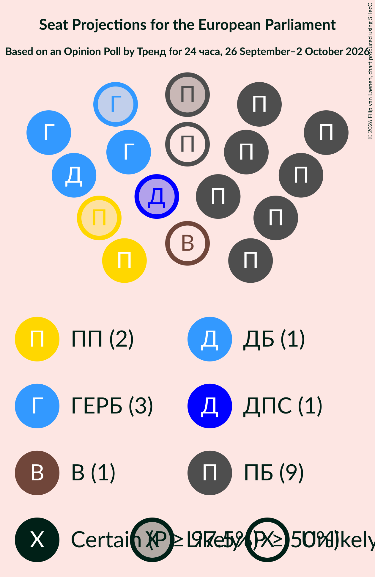 Graph with seating plan not yet produced