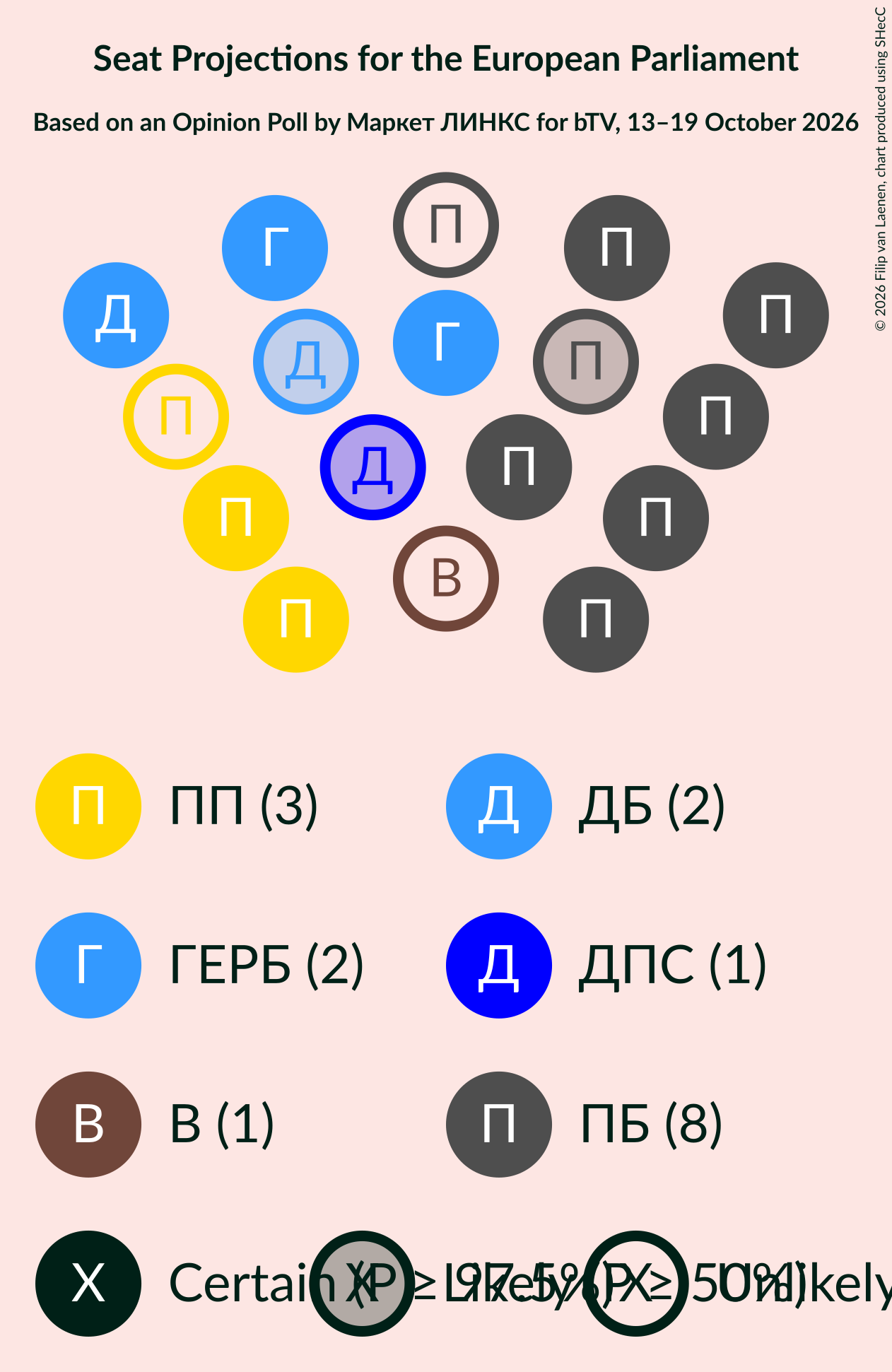 Seating Plan Graph with seating plan not yet produced